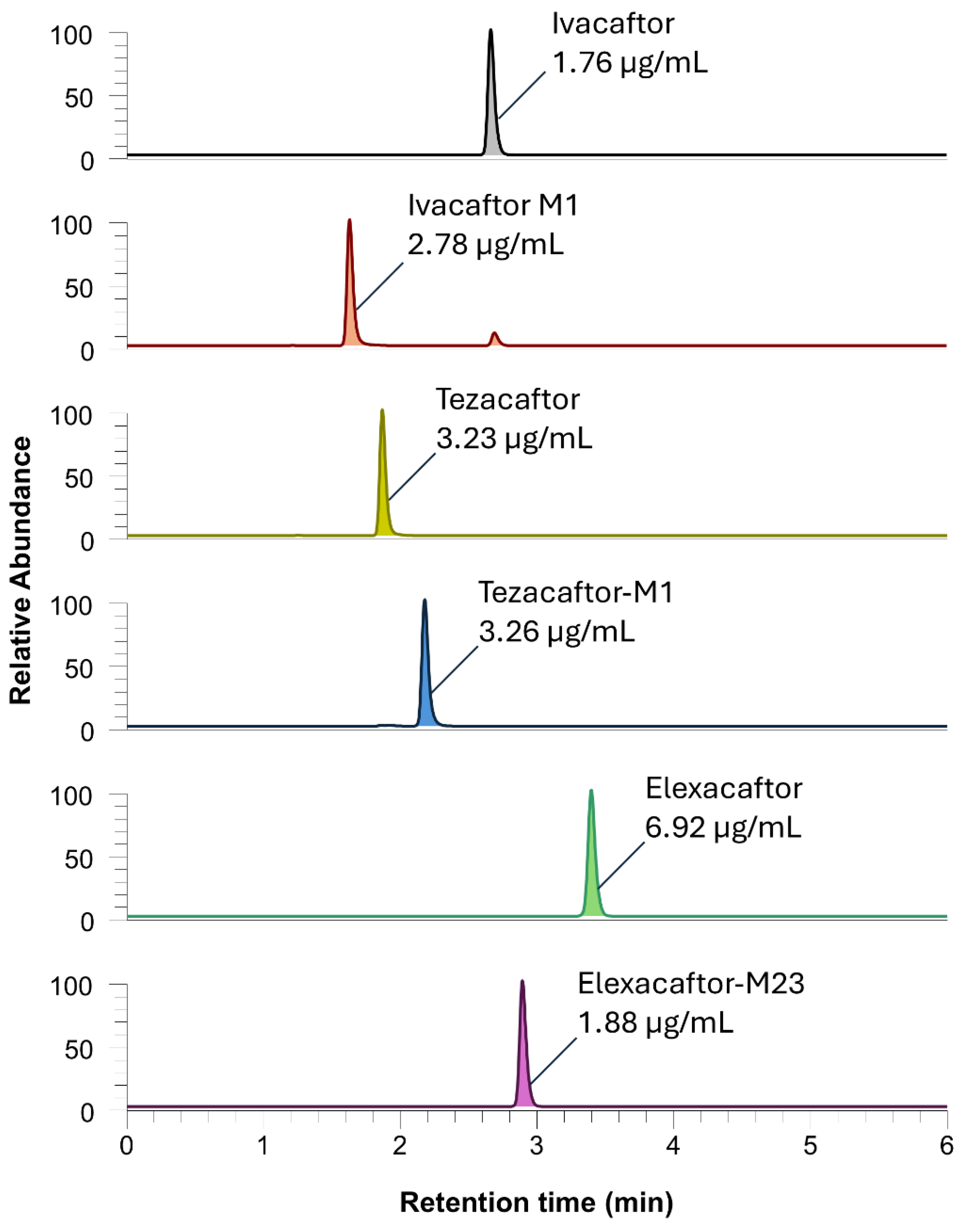 Preprints 151295 g008