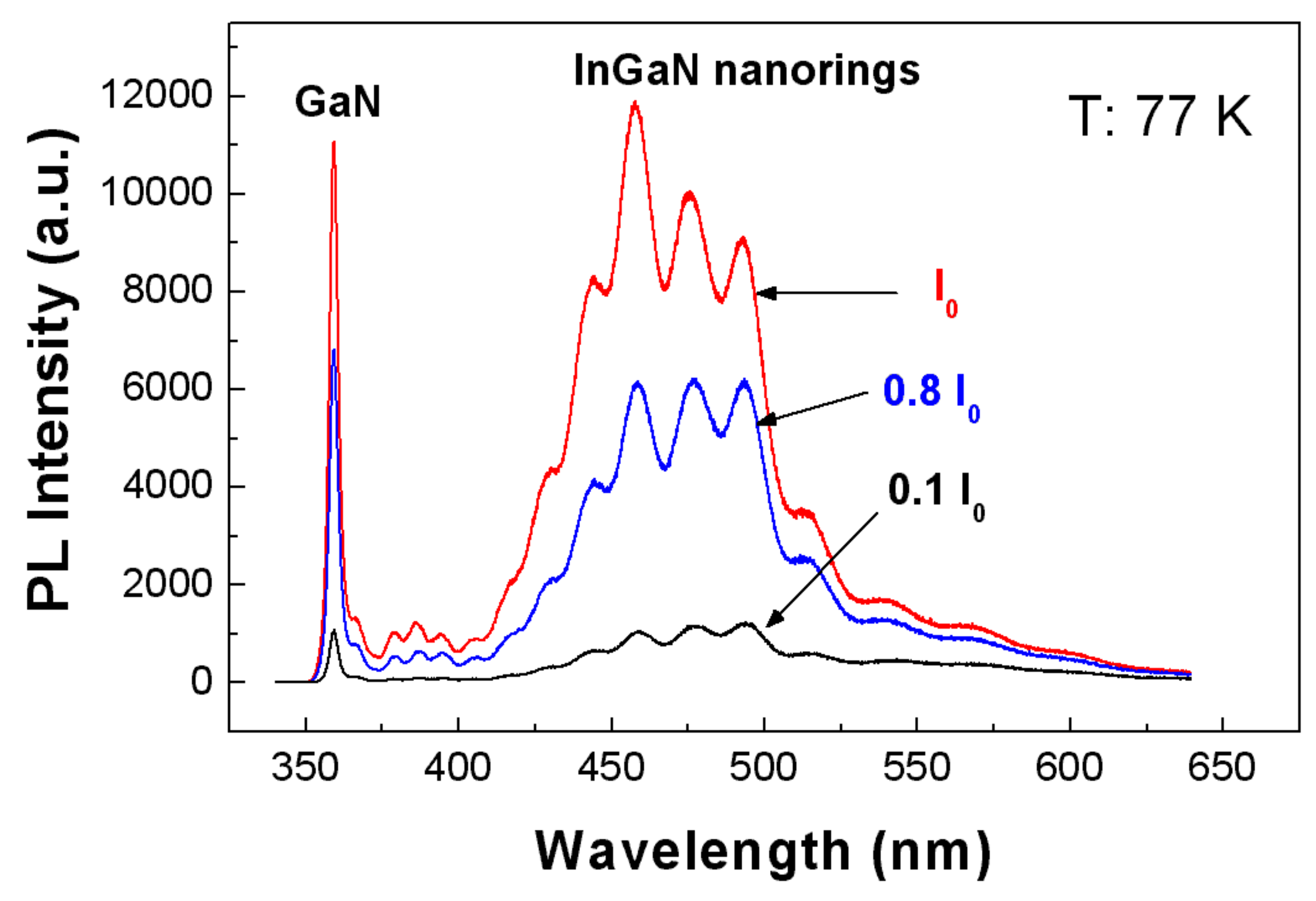 Preprints 145450 g002