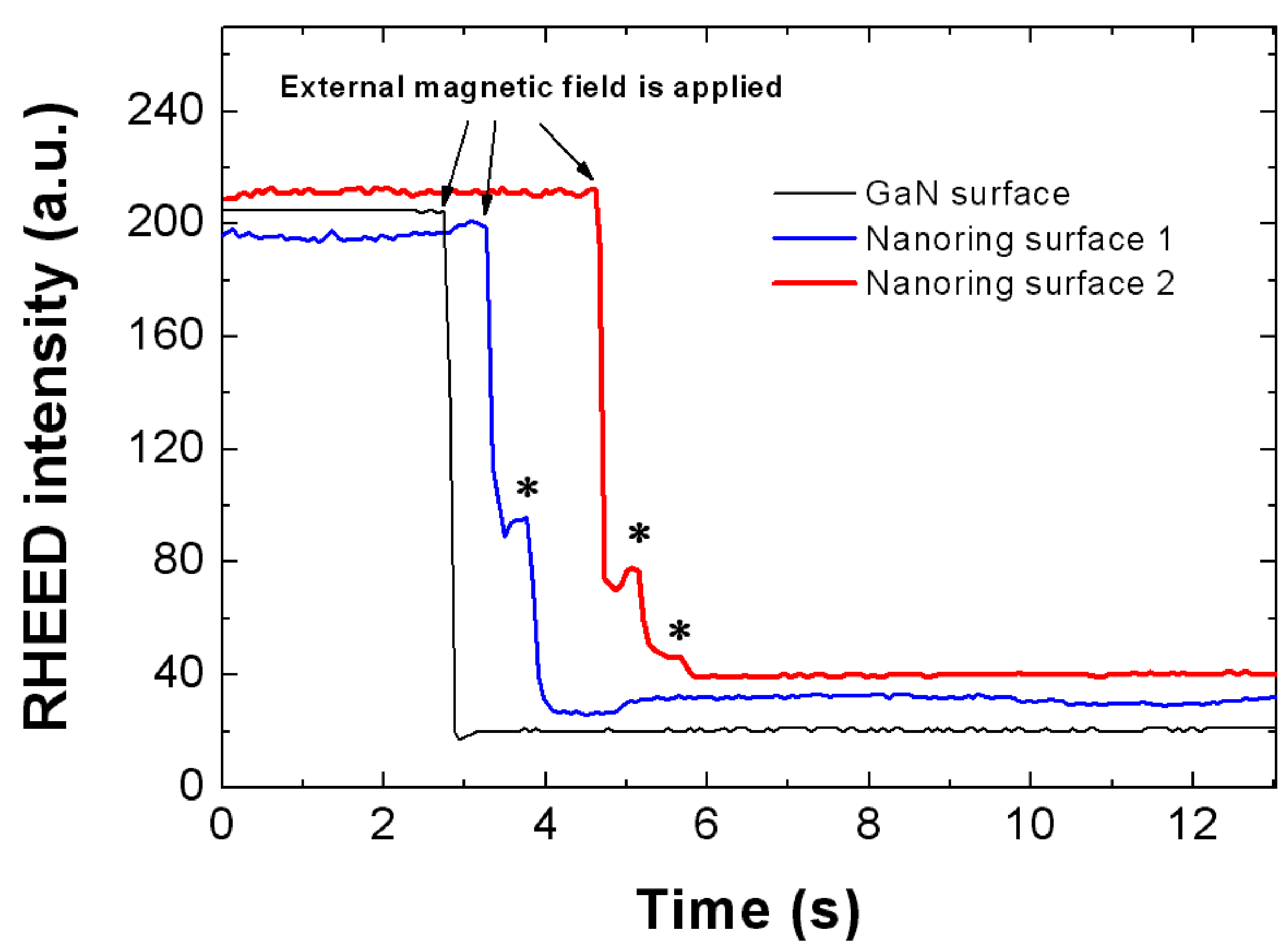 Preprints 145450 g004
