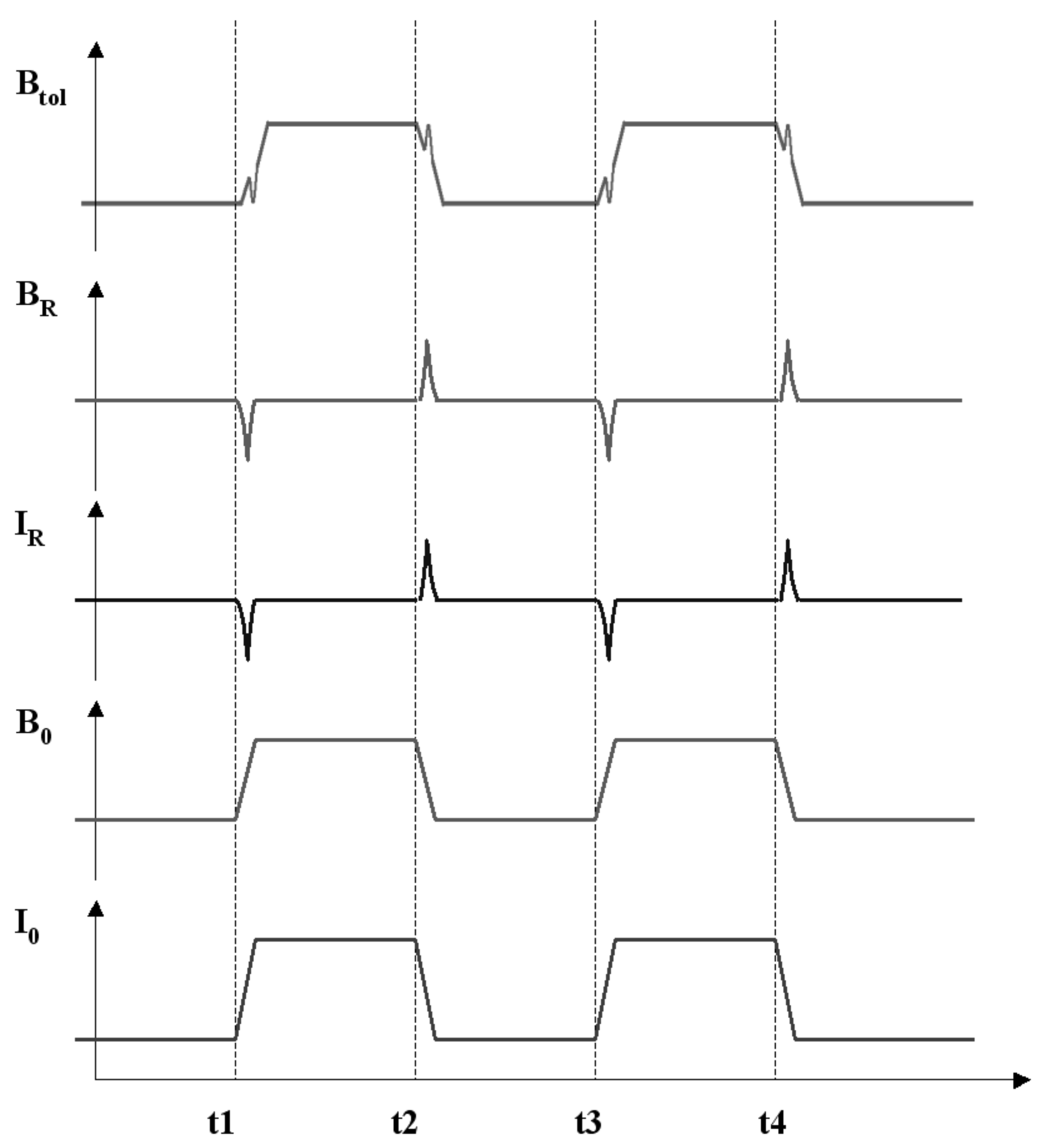 Preprints 145450 g005