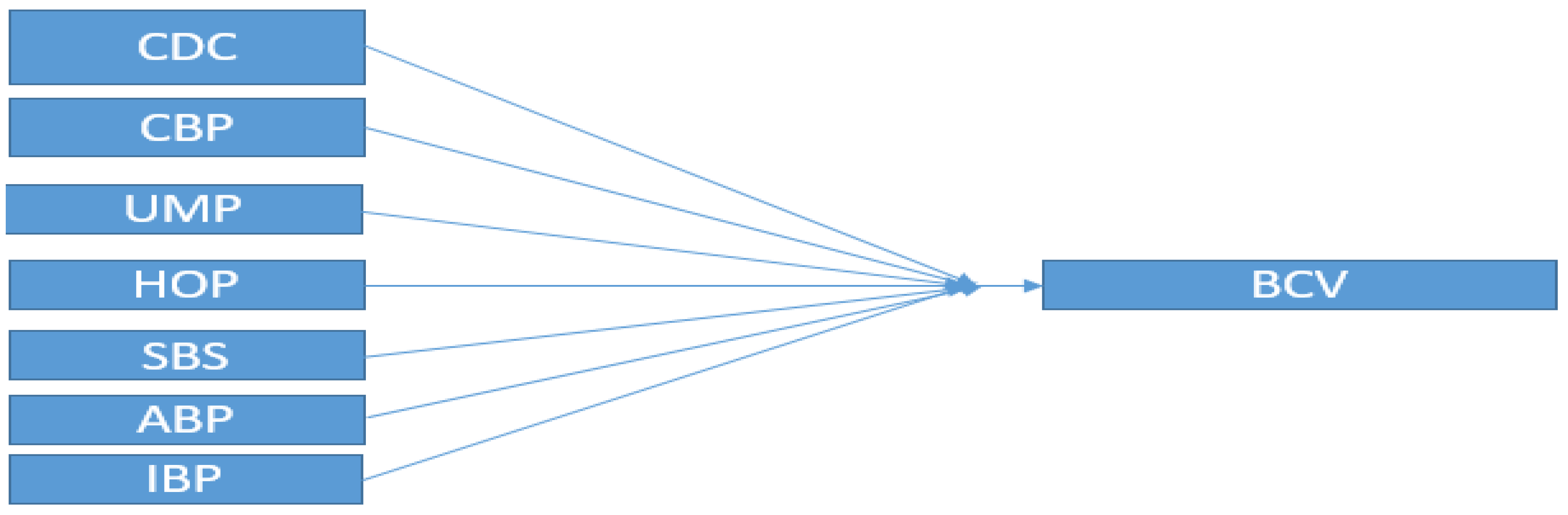 Preprints 147815 g001