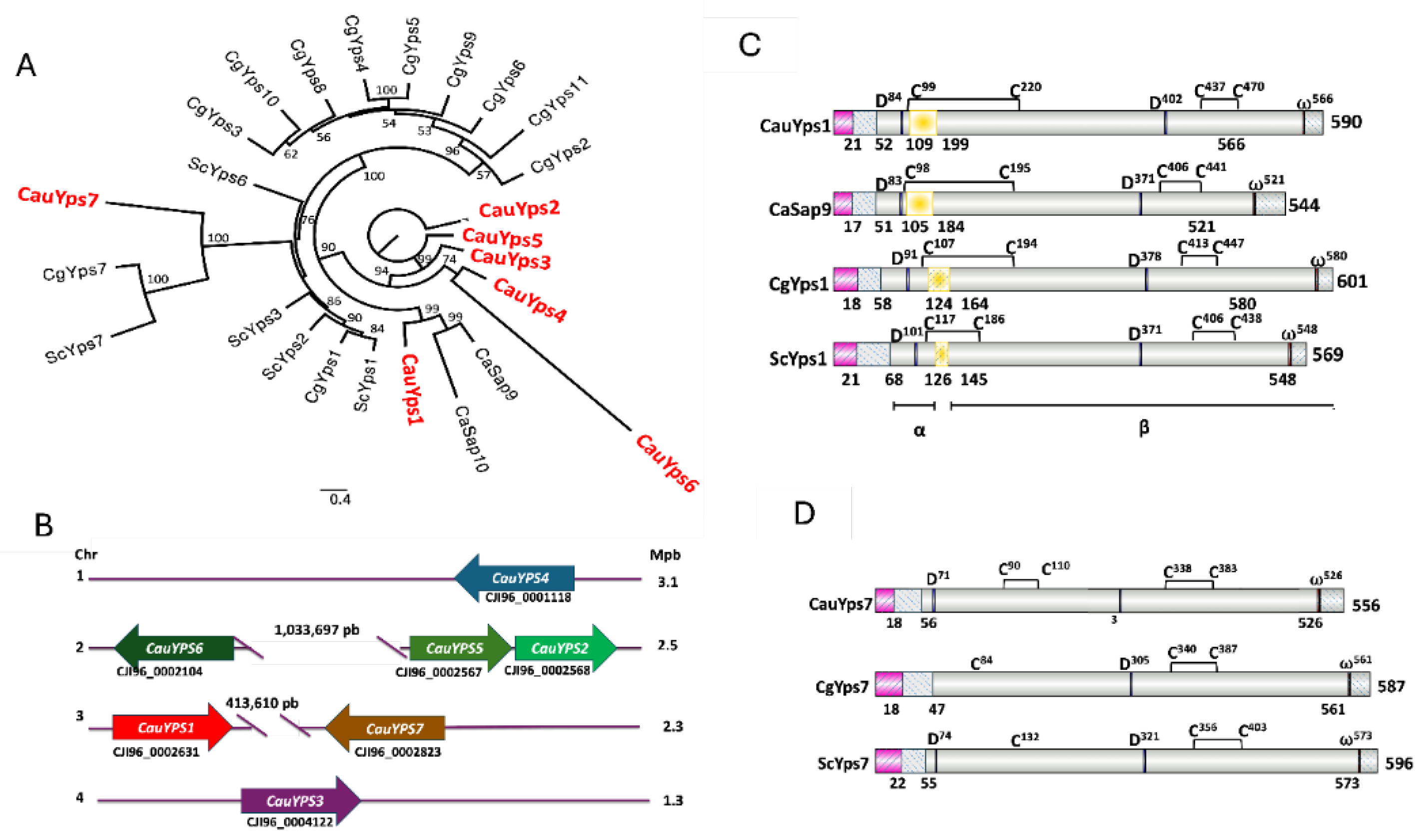 Preprints 164557 g001