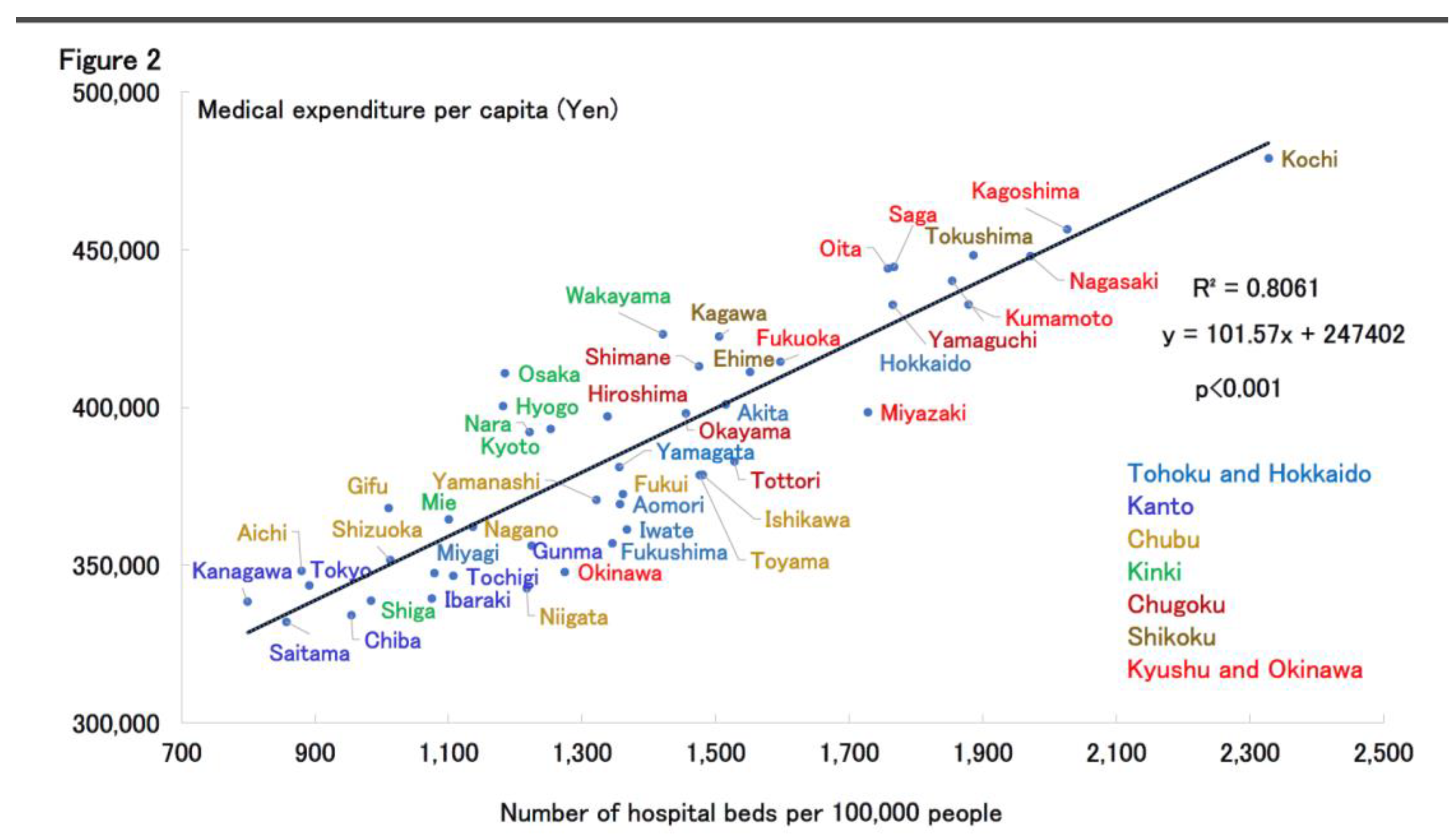 Preprints 171822 g002