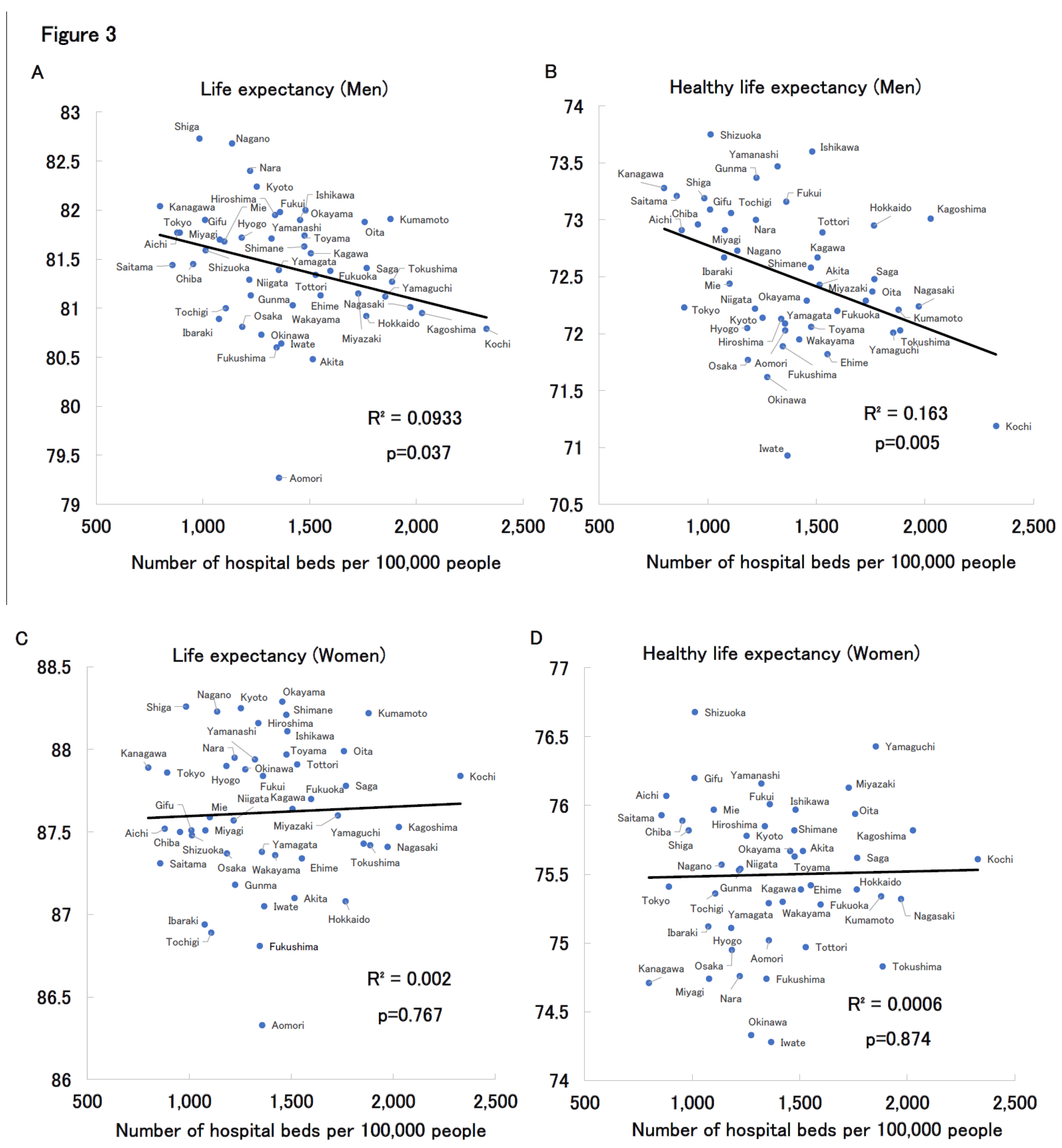 Preprints 171822 g003