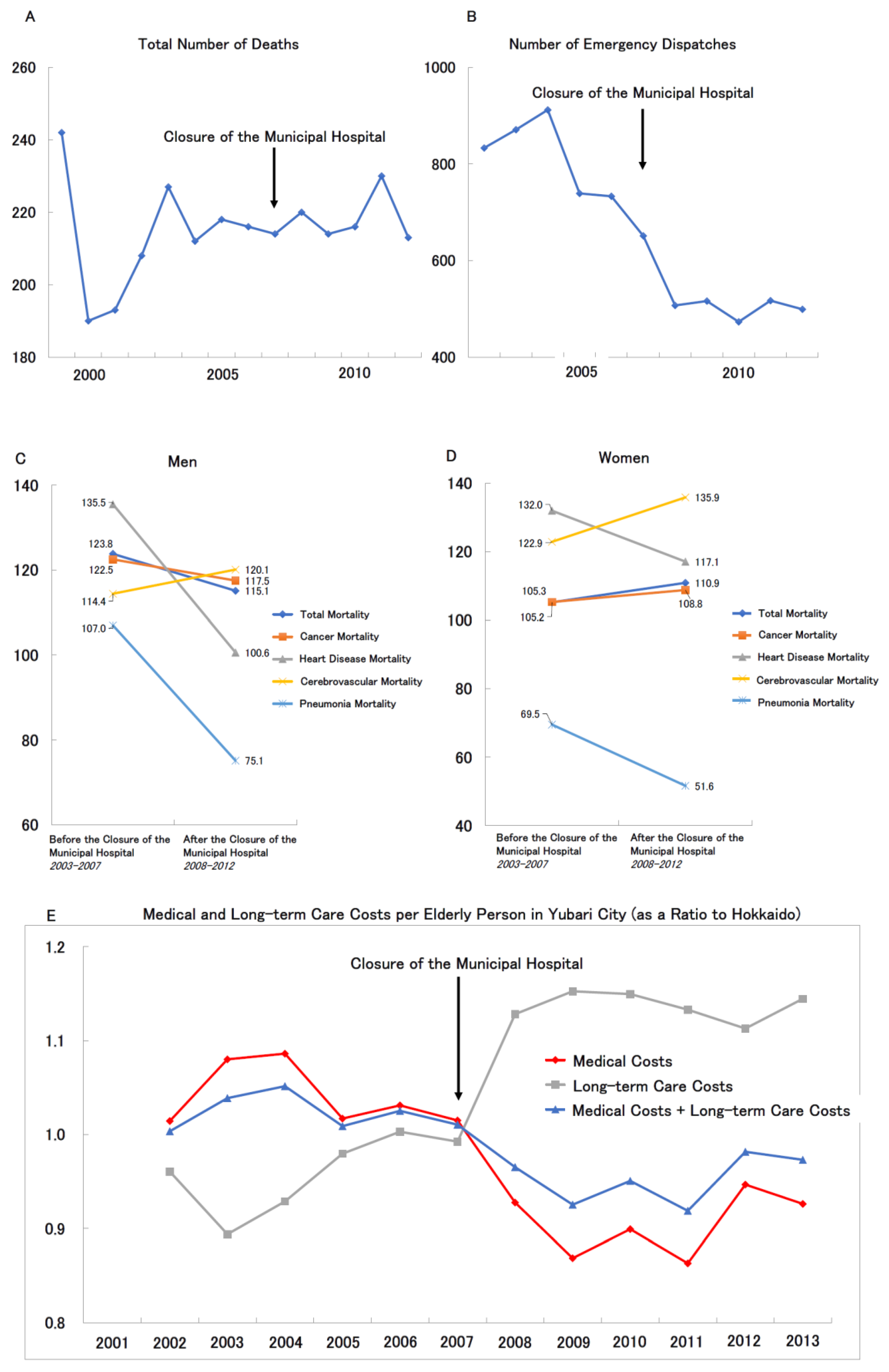 Preprints 171822 g004