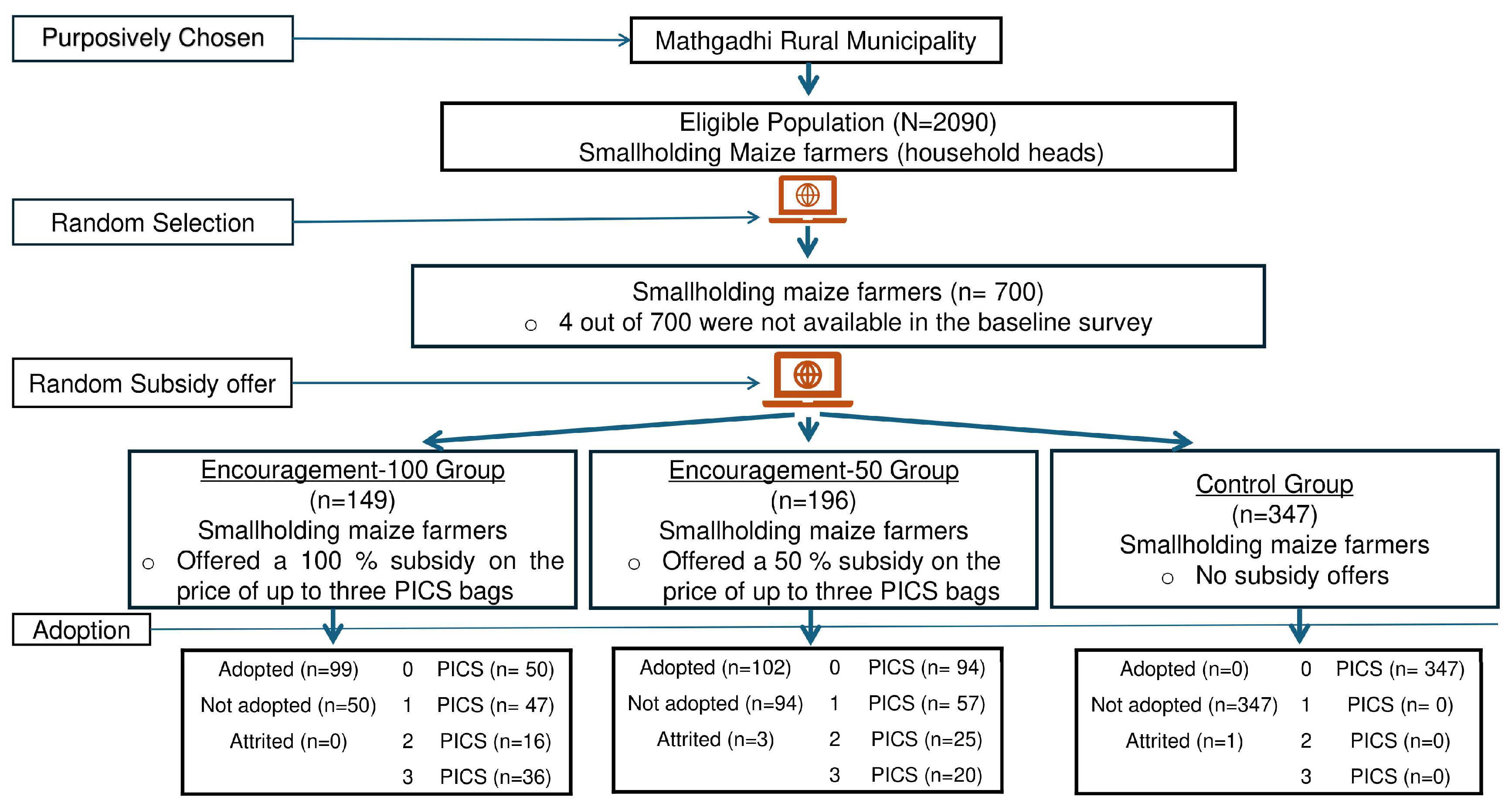 Preprints 140159 g002