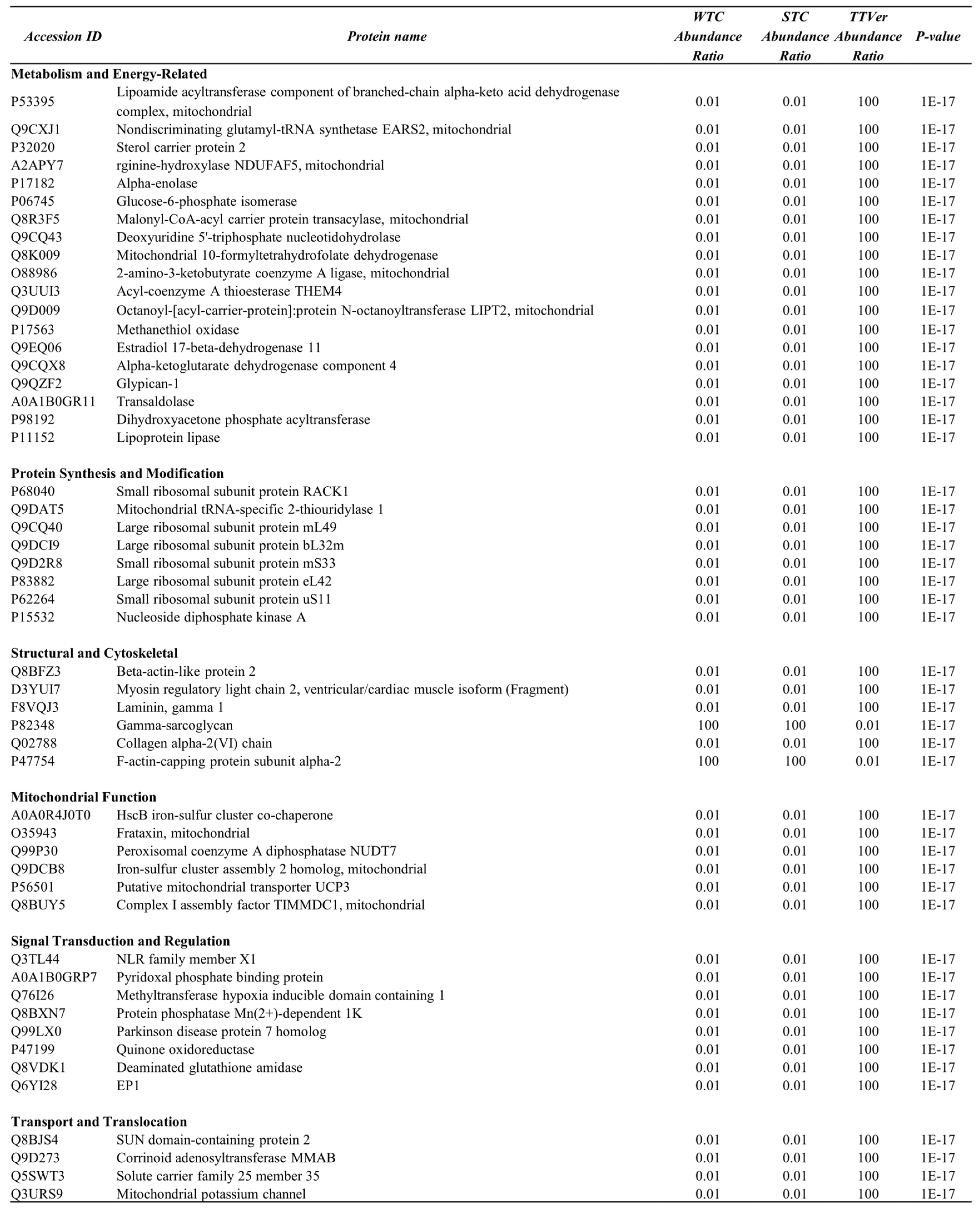 Preprints 183789 i002