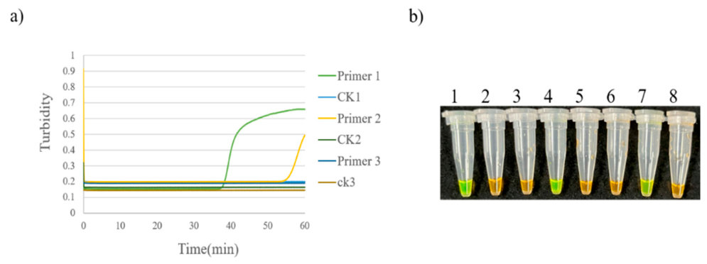 Preprints 230219 g003