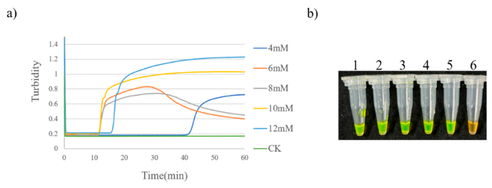 Preprints 230219 g008