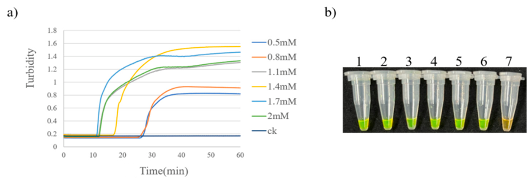Preprints 230219 g010