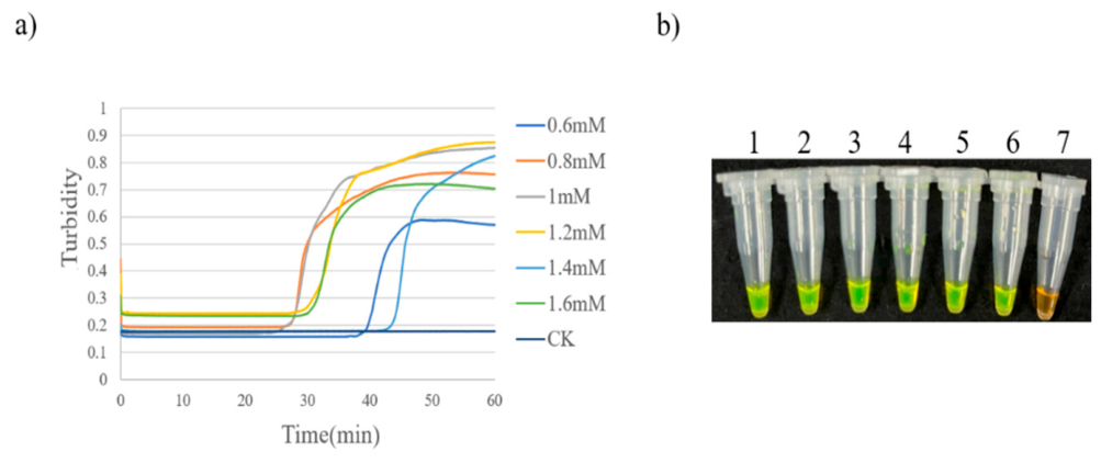 Preprints 230219 g012