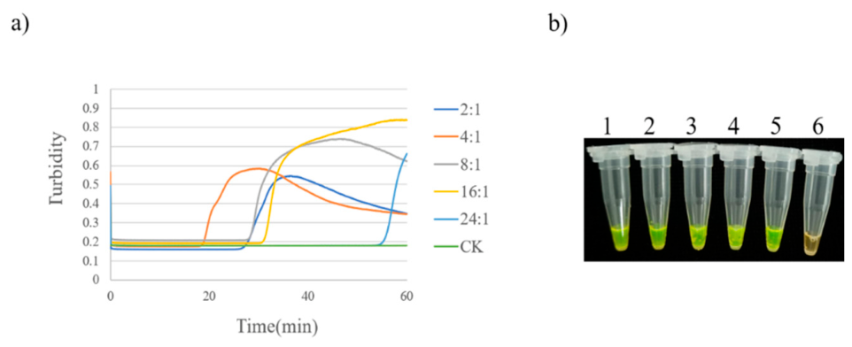 Preprints 230219 g014