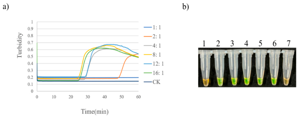 Preprints 230219 g015