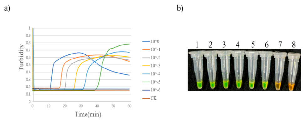 Preprints 230219 g017
