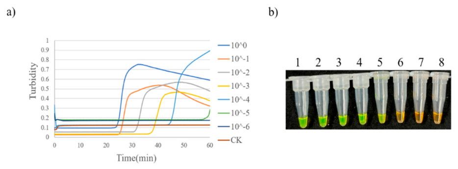 Preprints 230219 g018