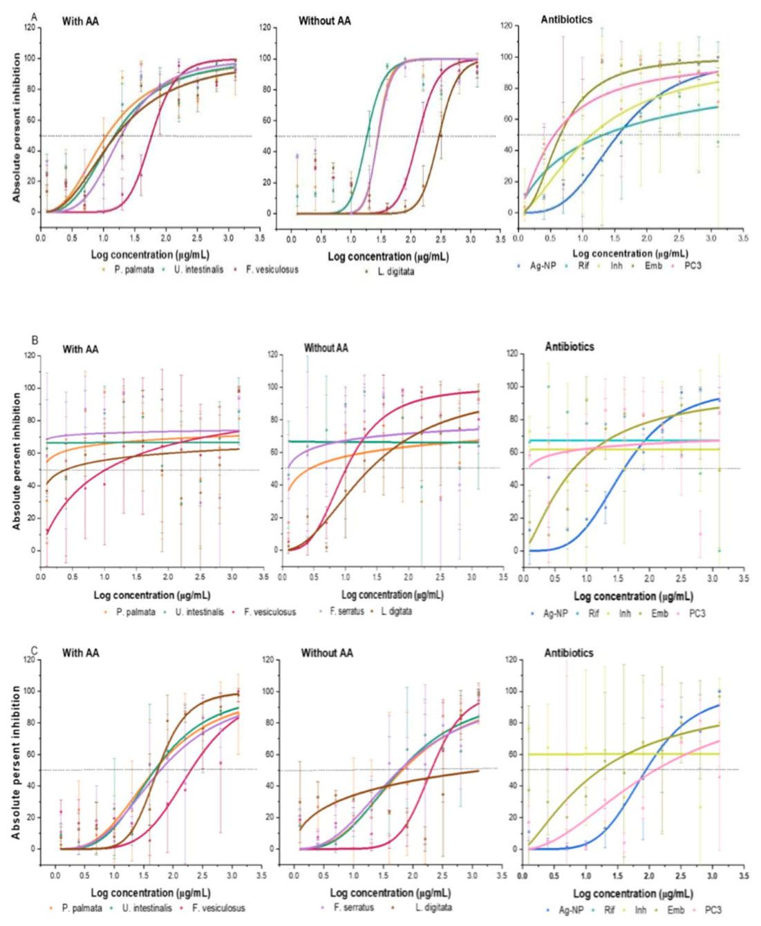 Preprints 225435 g005a Preprints 225435 g005a