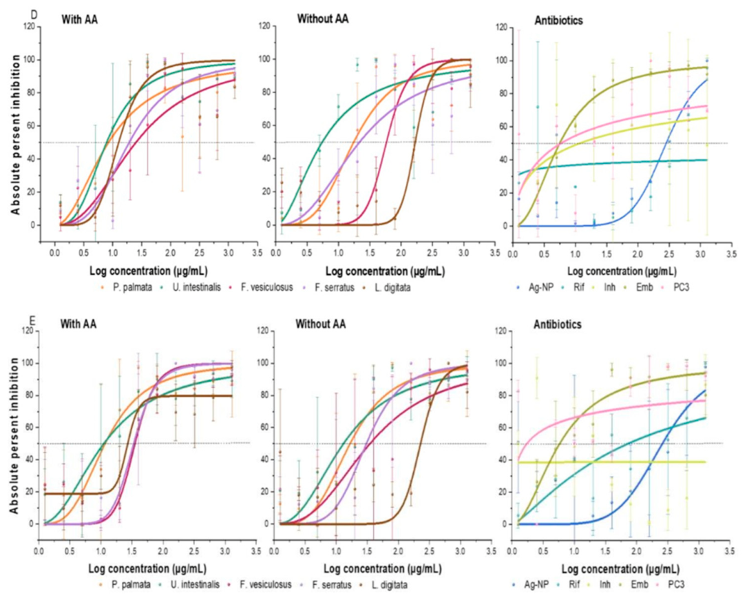 Preprints 225435 g005b