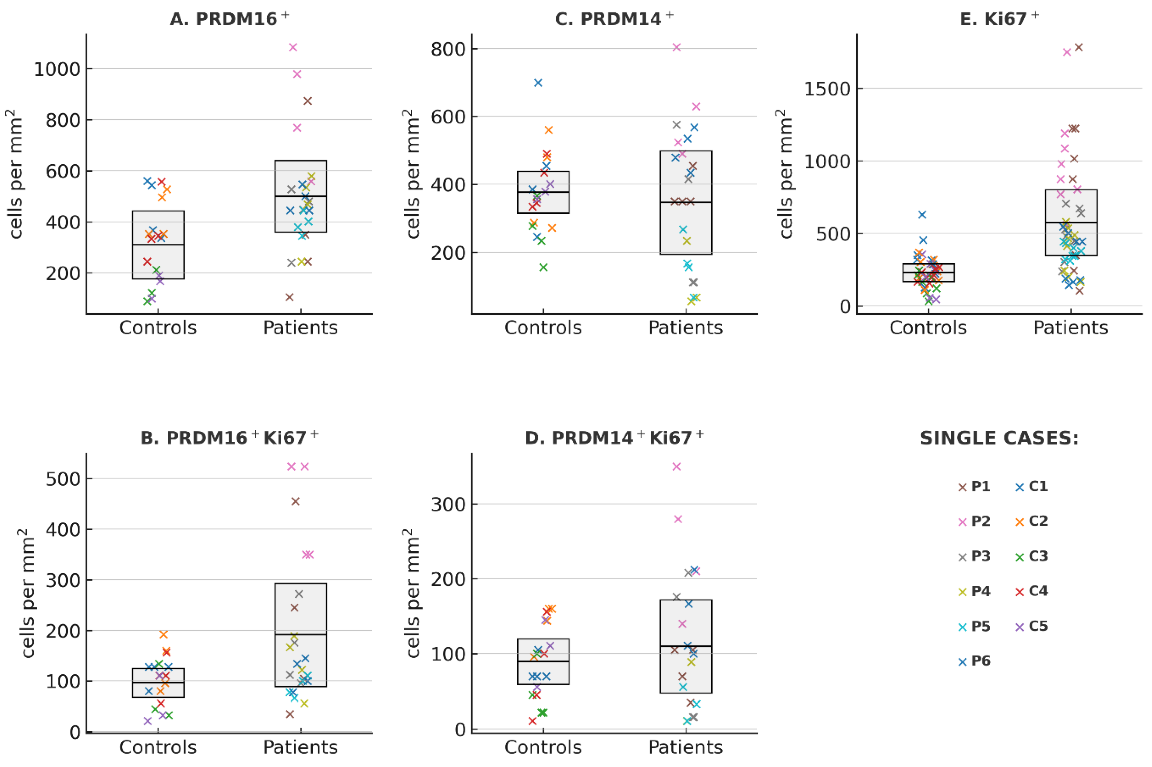 Preprints 177717 g001