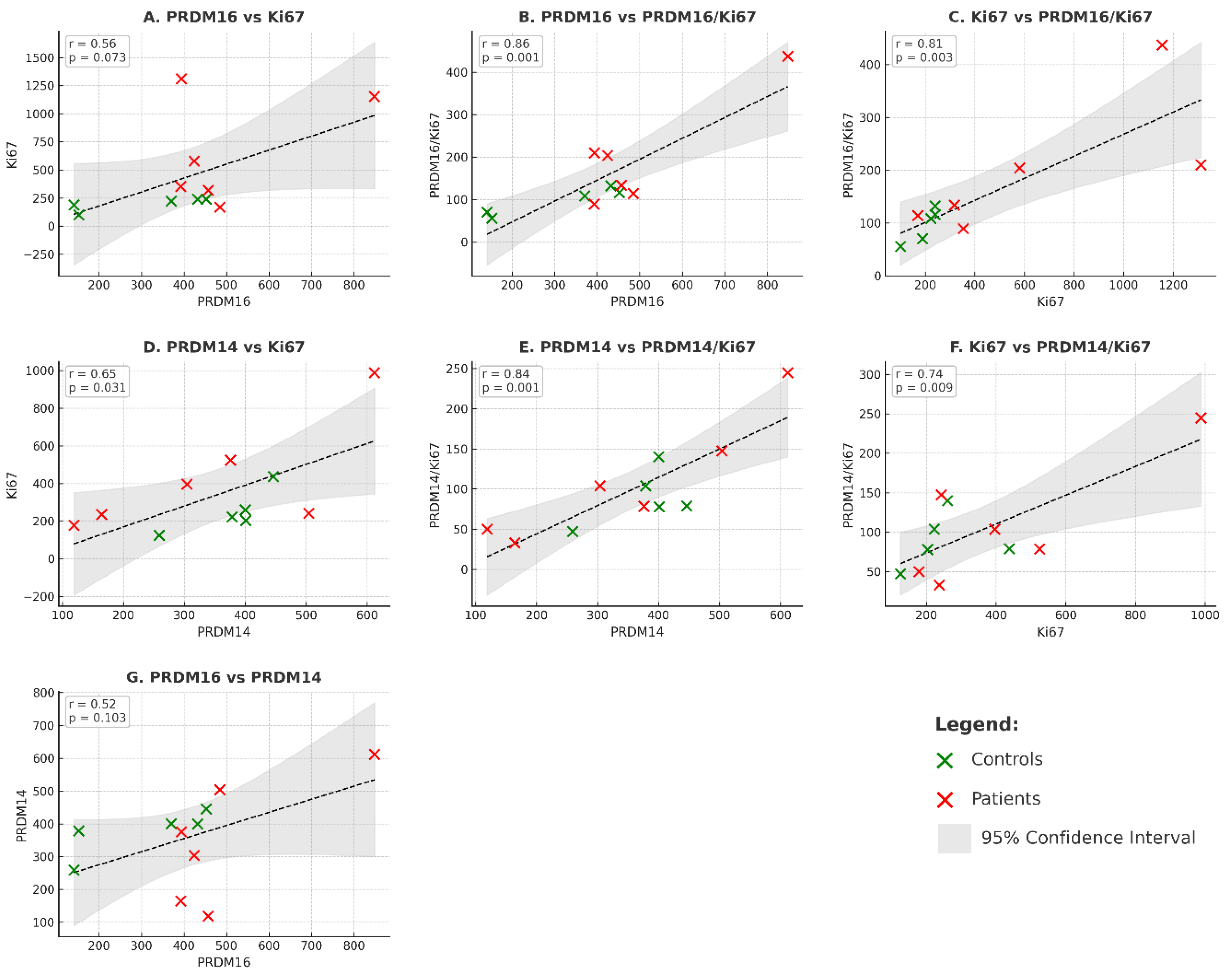 Preprints 177717 g002