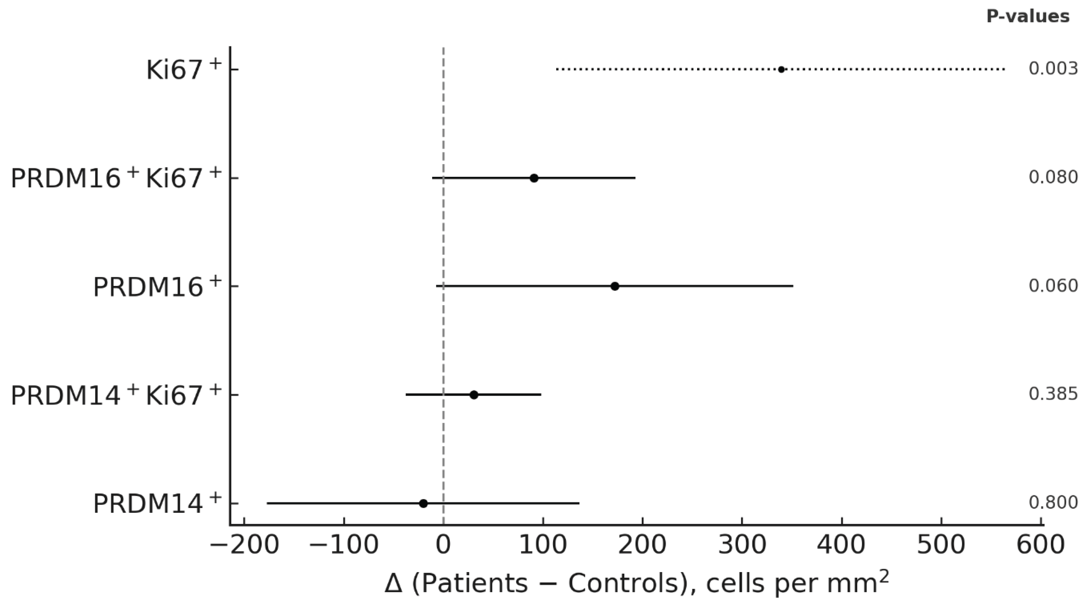 Preprints 177717 g003