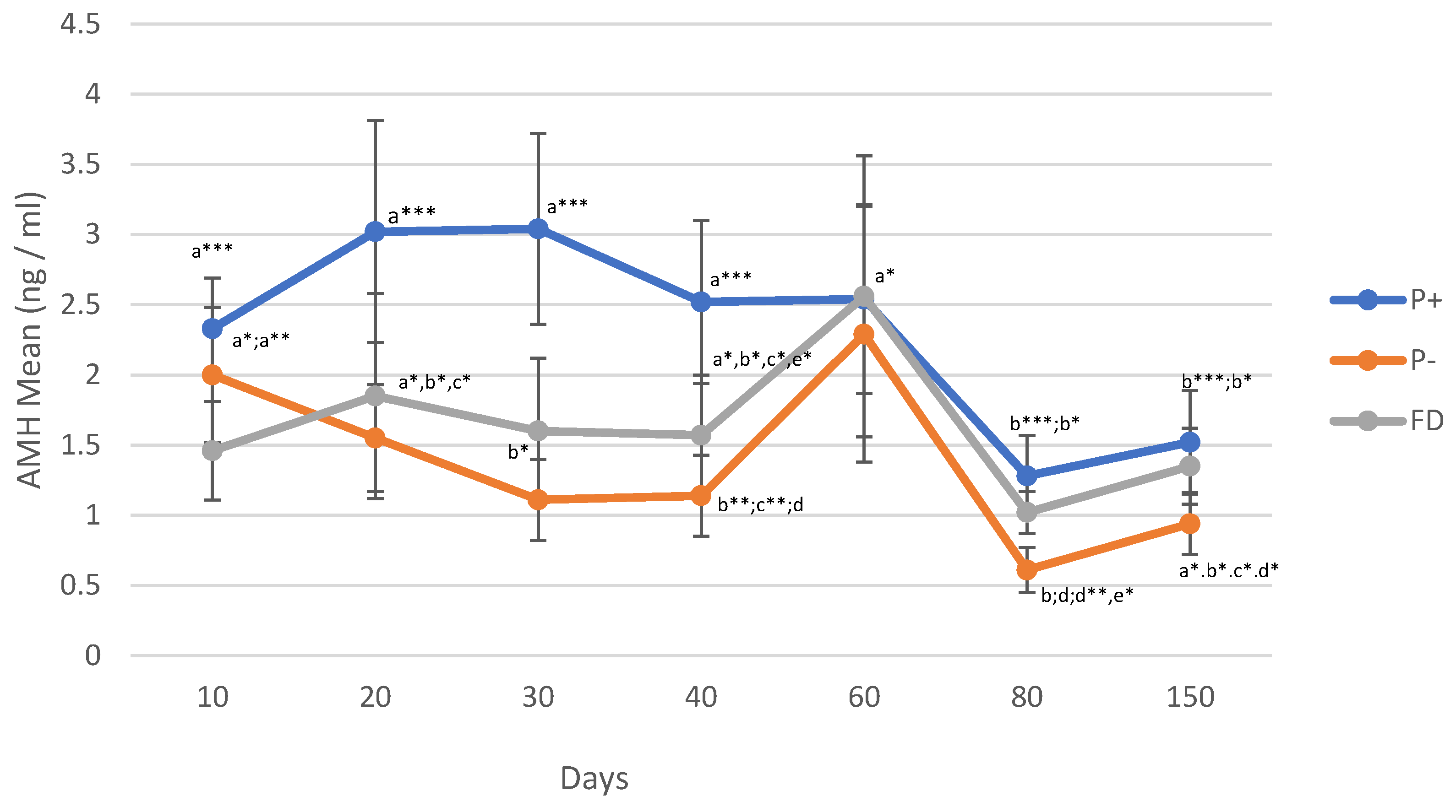 Preprints 154588 g002
