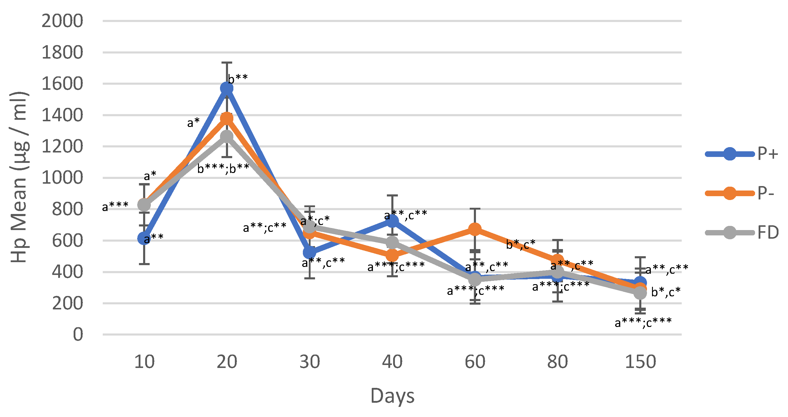 Preprints 154588 g003