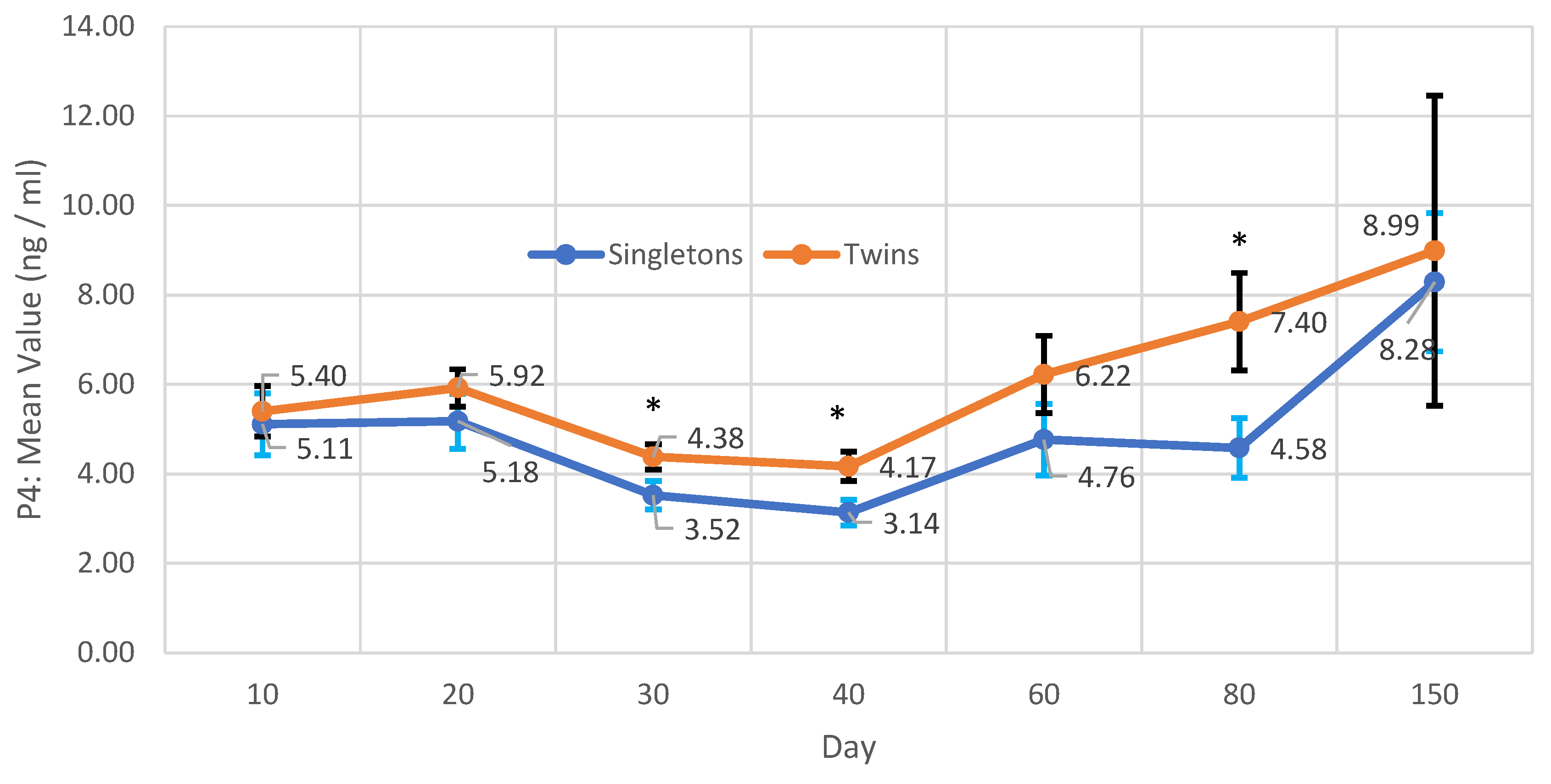 Preprints 154588 g004