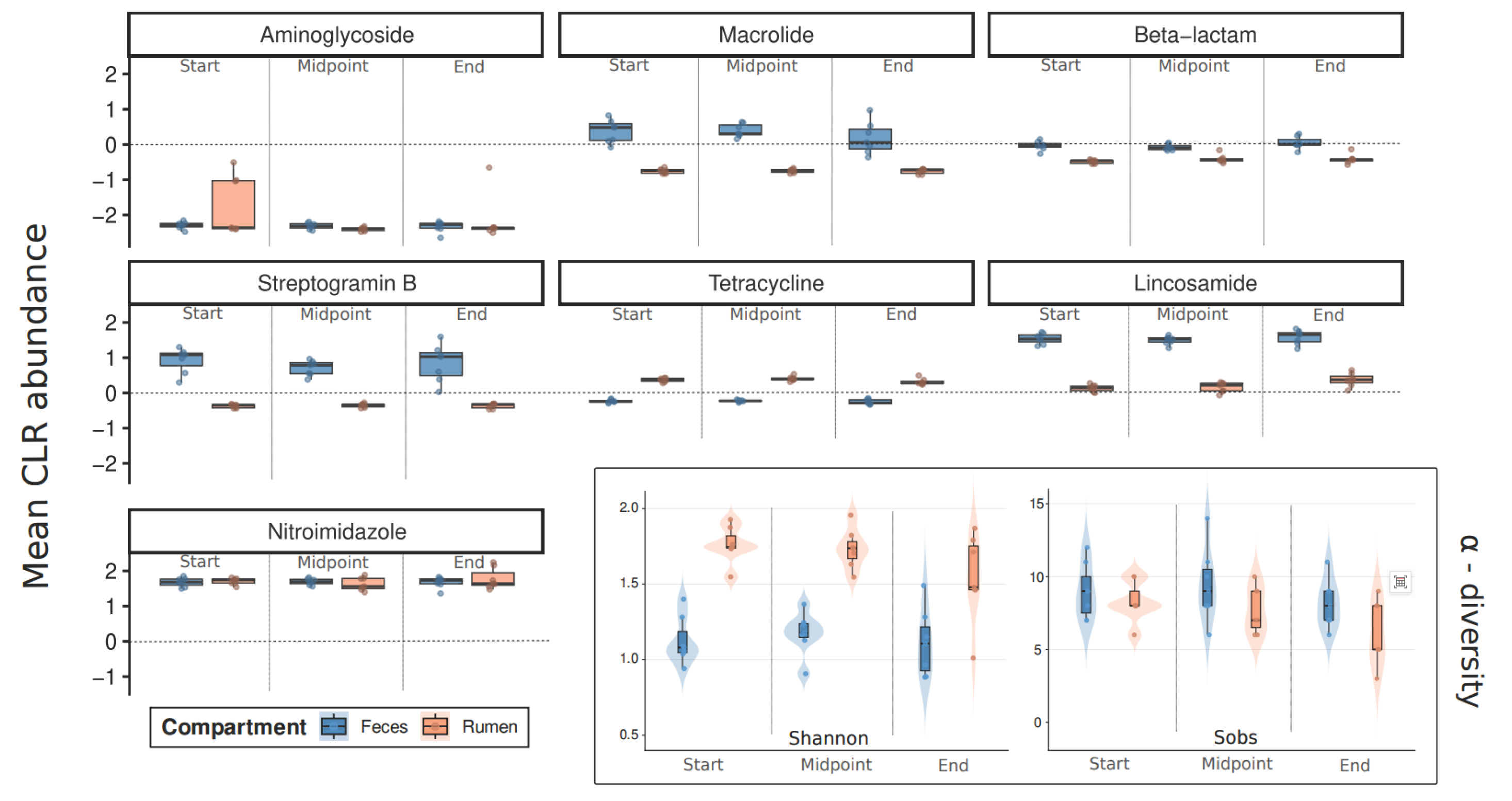 Preprints 228360 g001