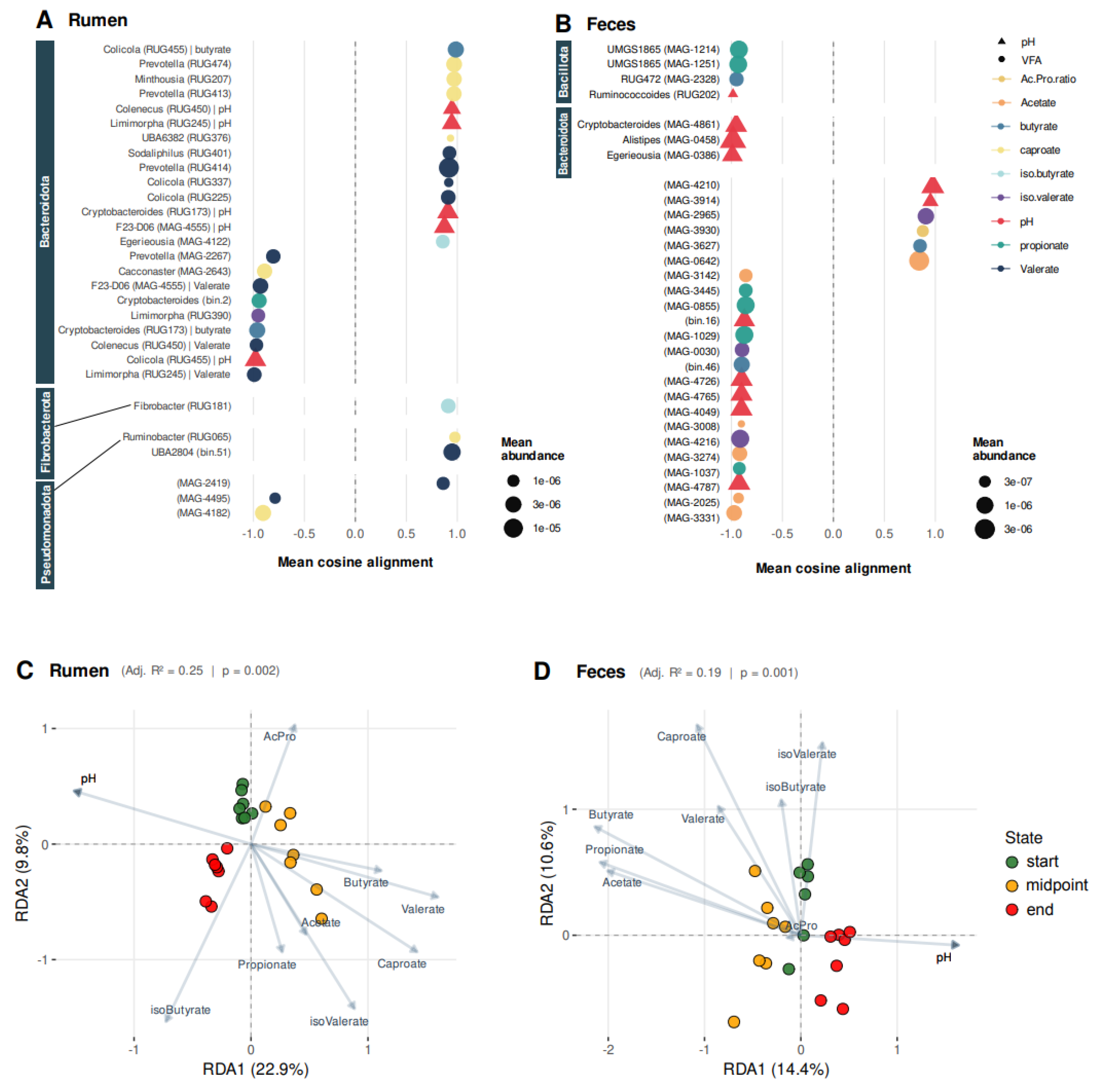 Preprints 228360 g004