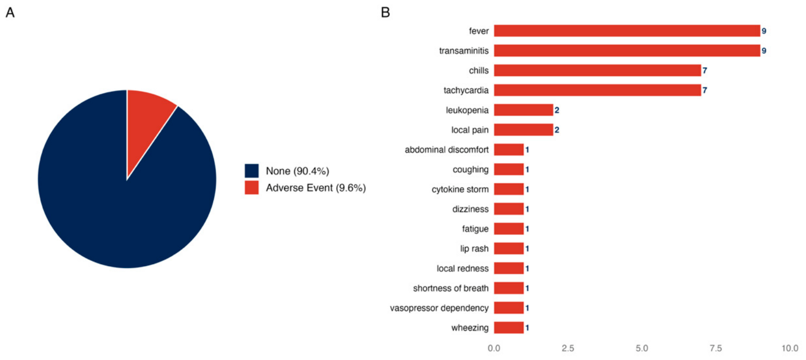 Preprints 218830 g005 Preprints 218830 g005