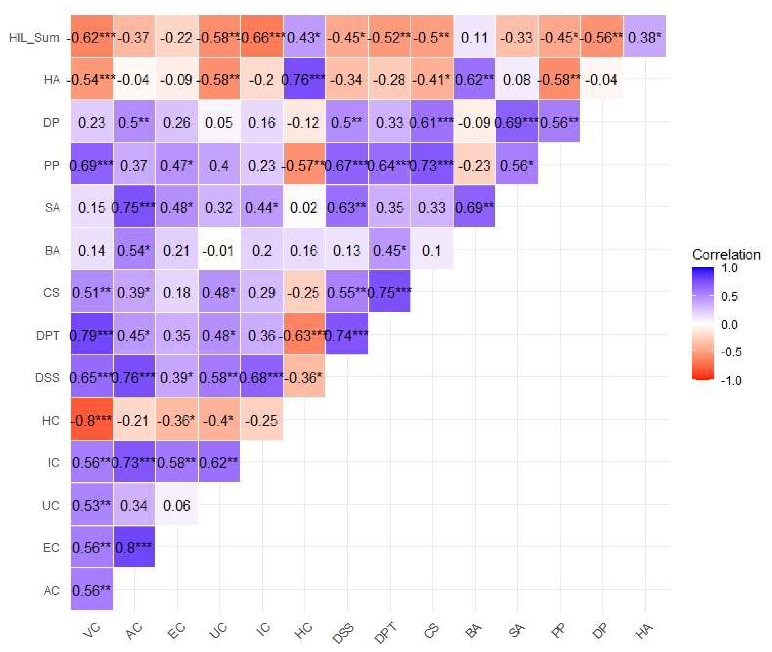 Preprints 181702 g004