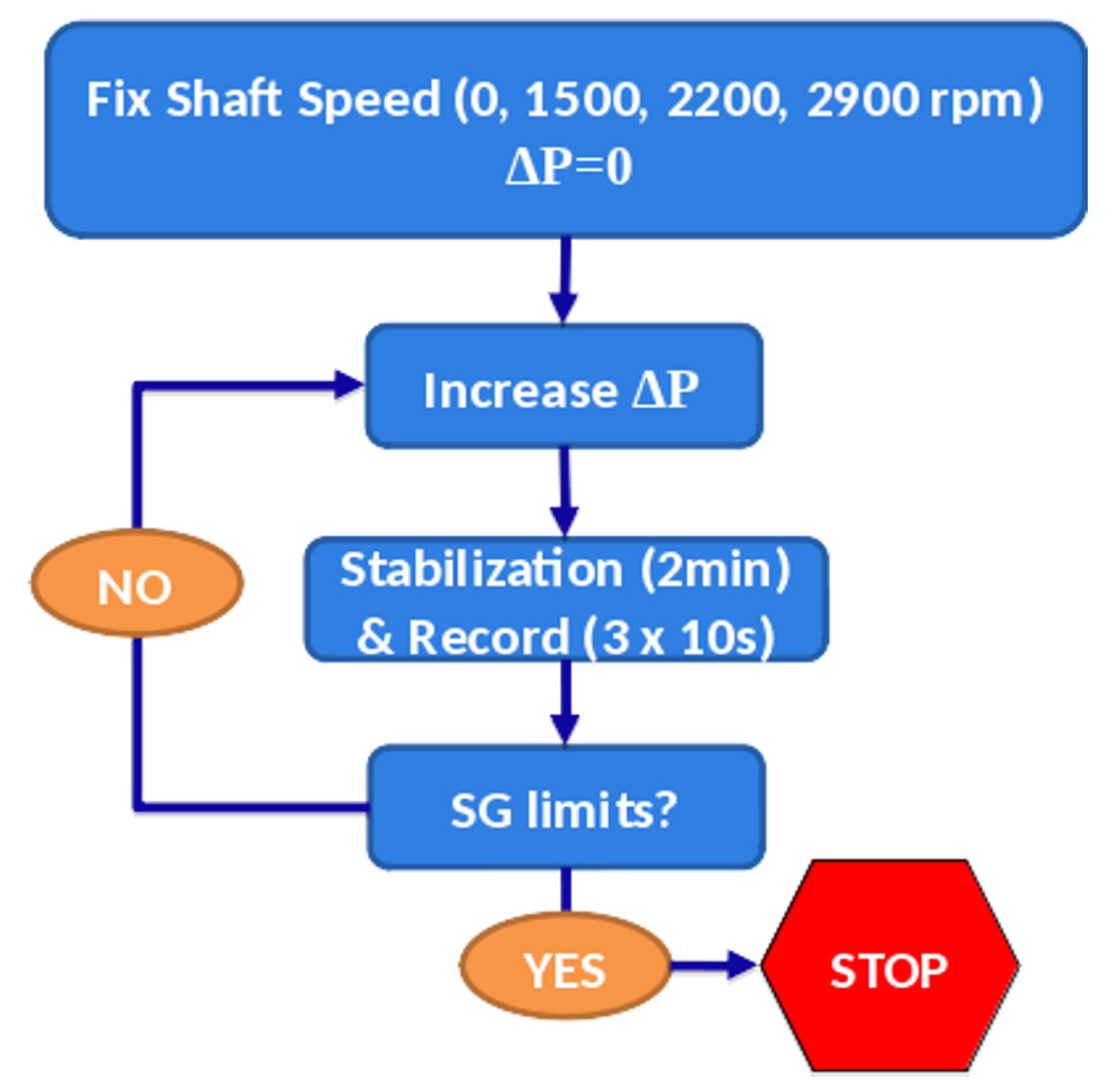 Preprints 91583 g002