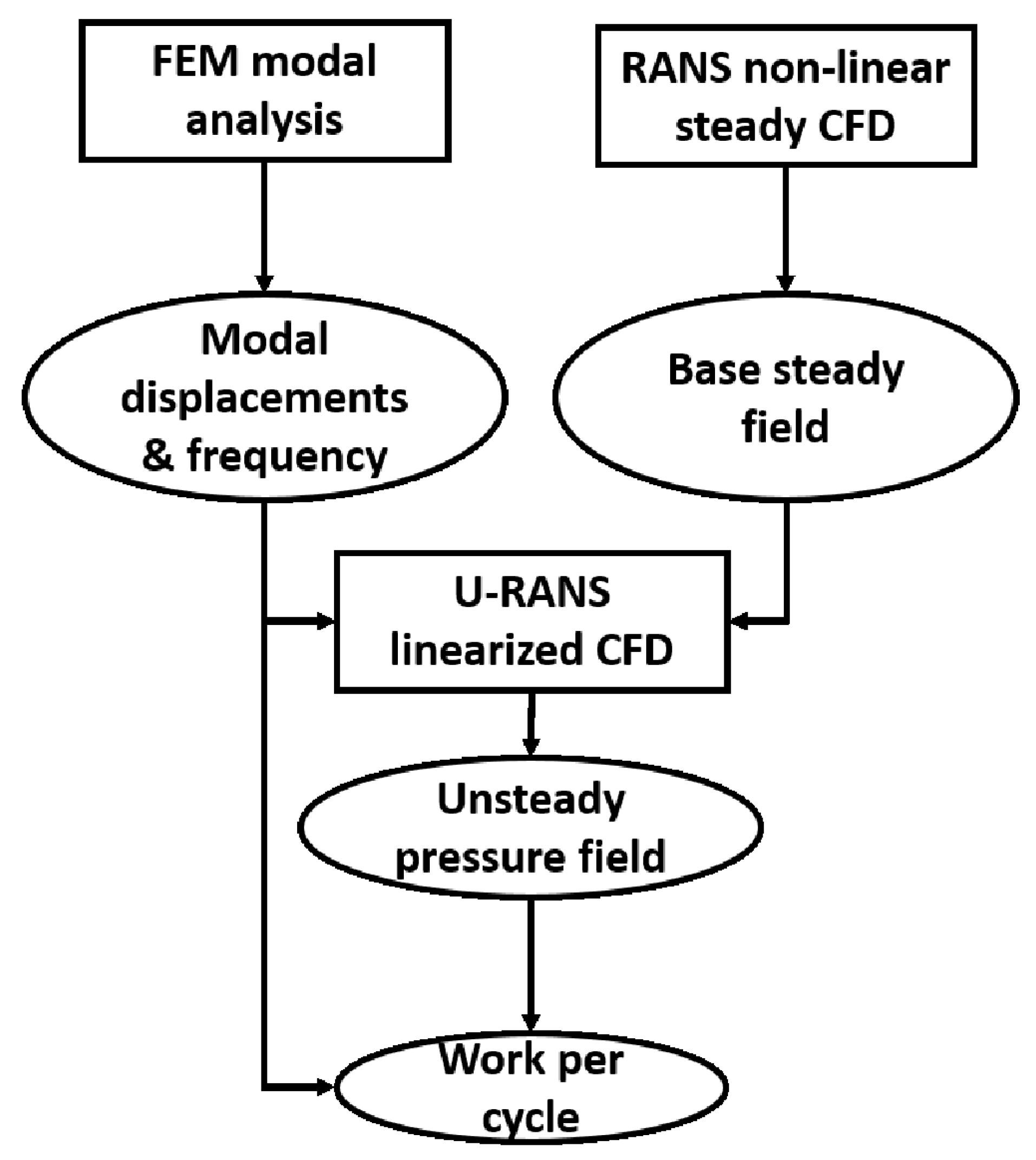 Preprints 91583 g004