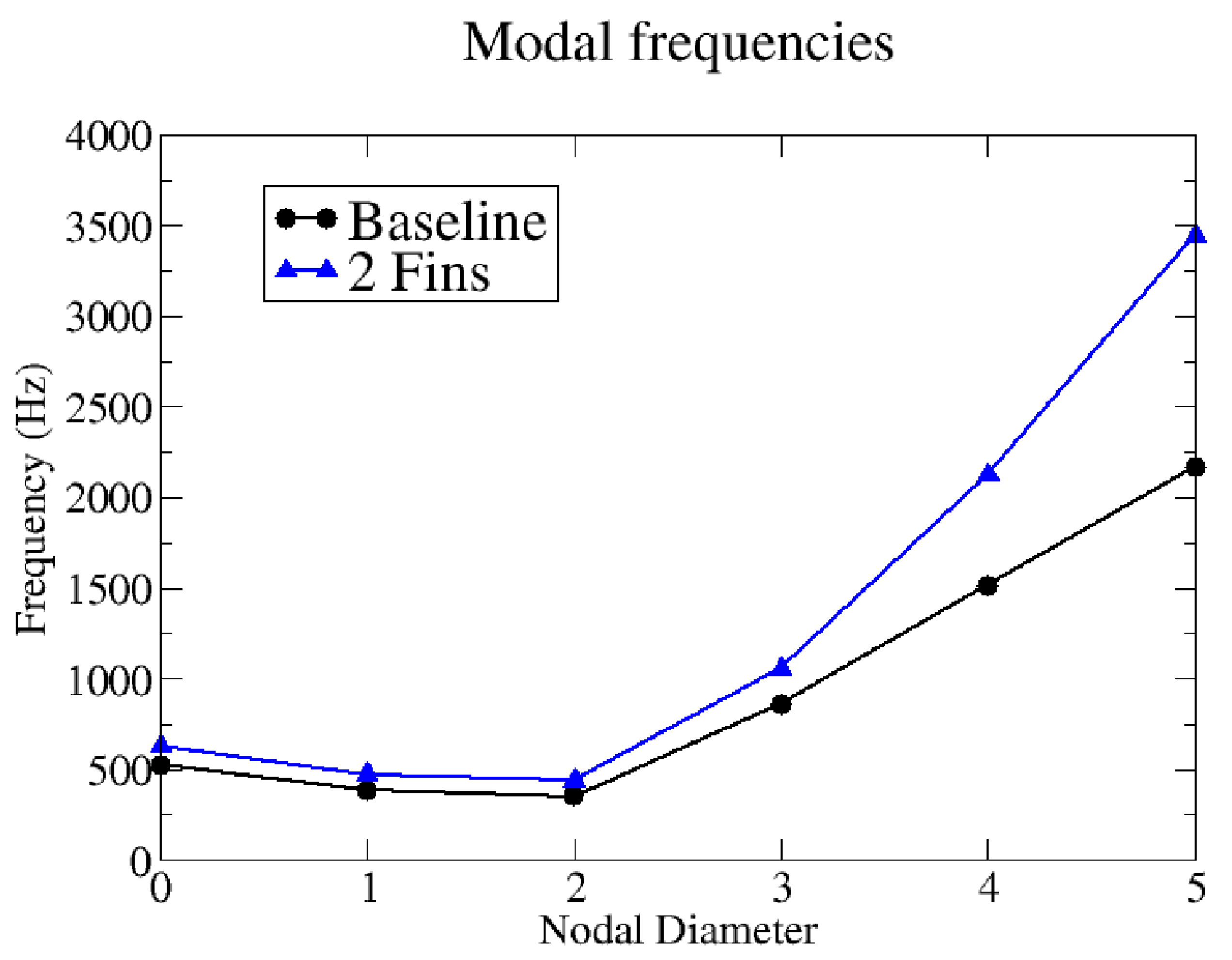 Preprints 91583 g007