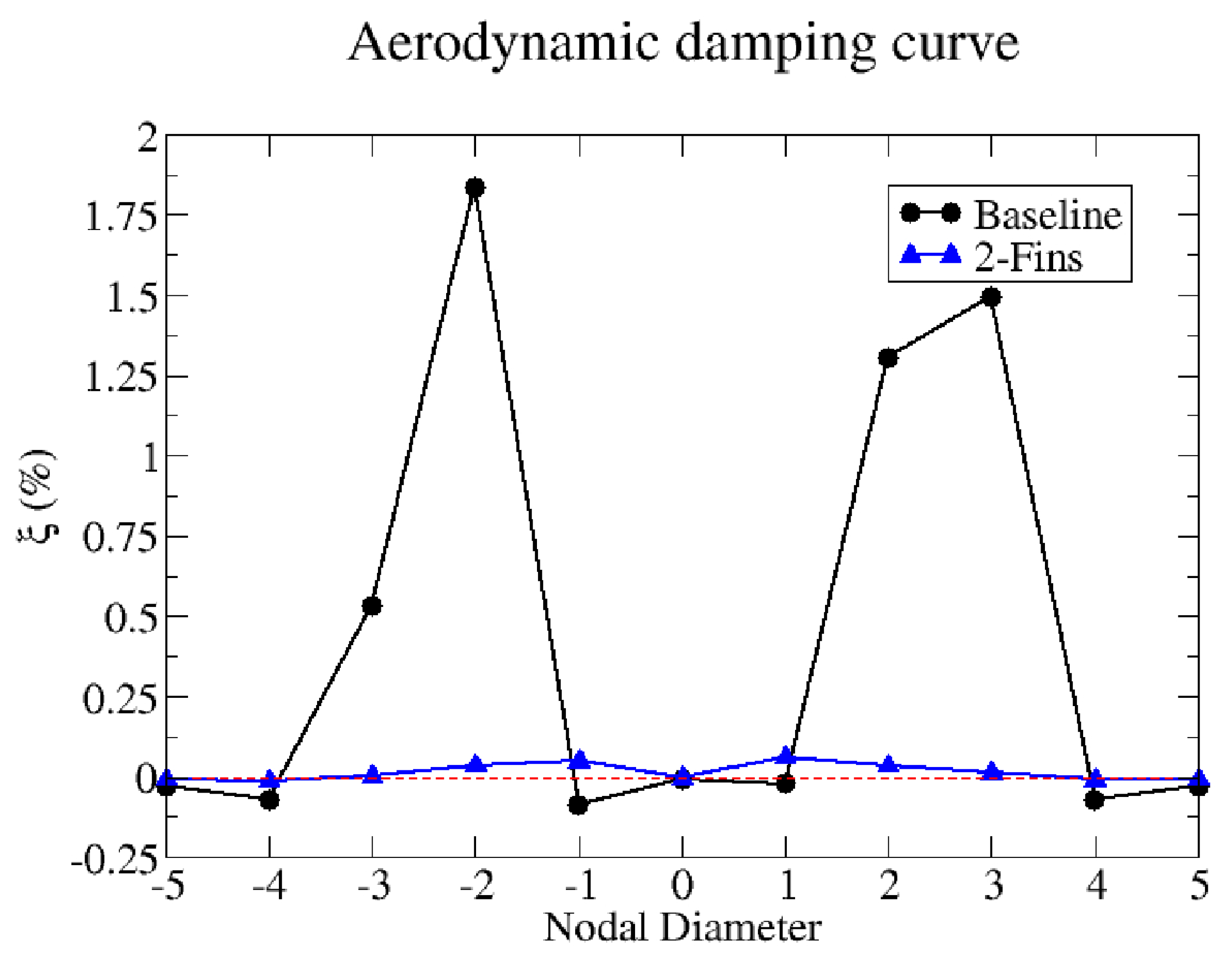 Preprints 91583 g014