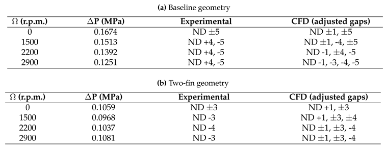 Preprints 91583 i002
