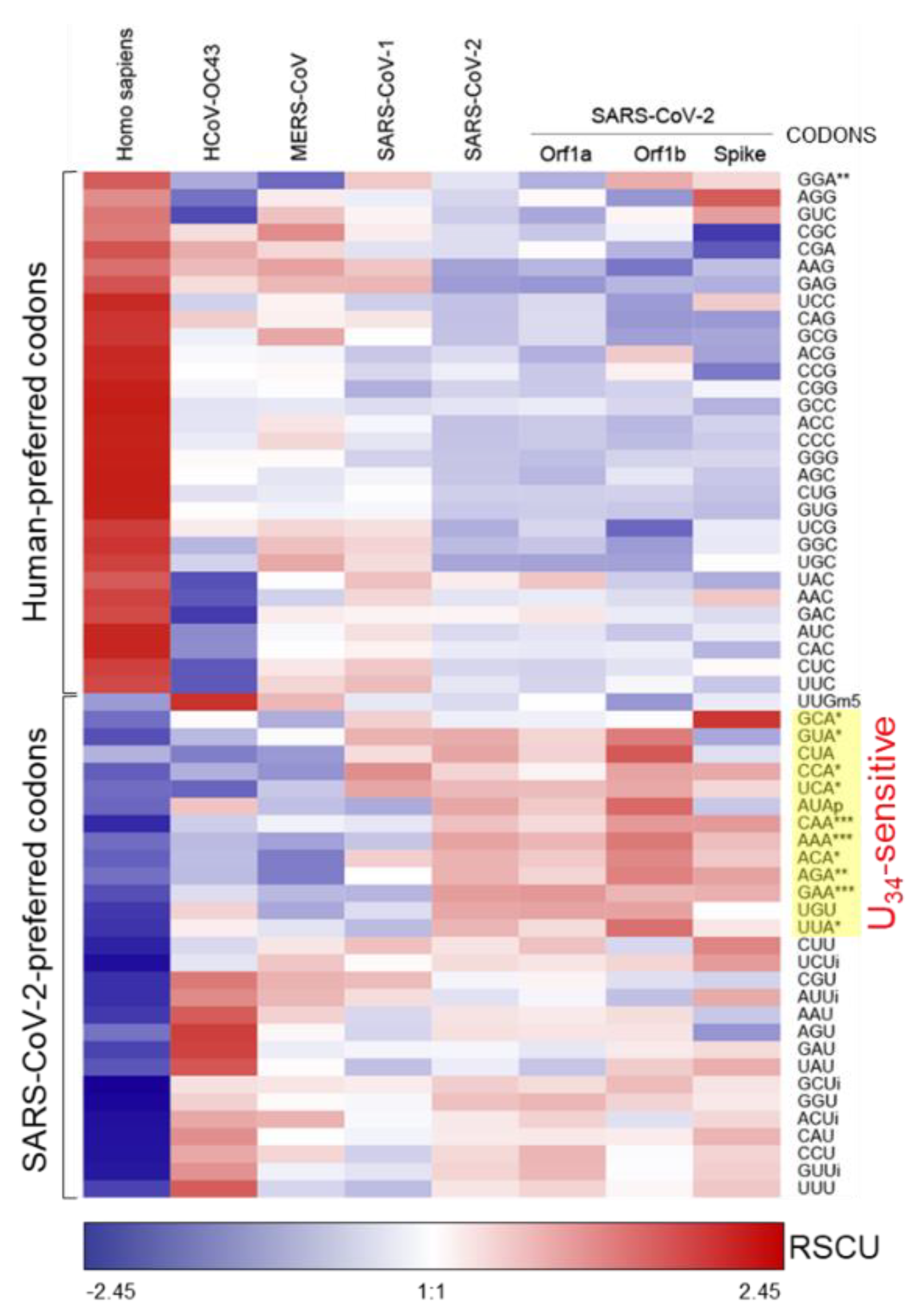 Preprints 119420 g004