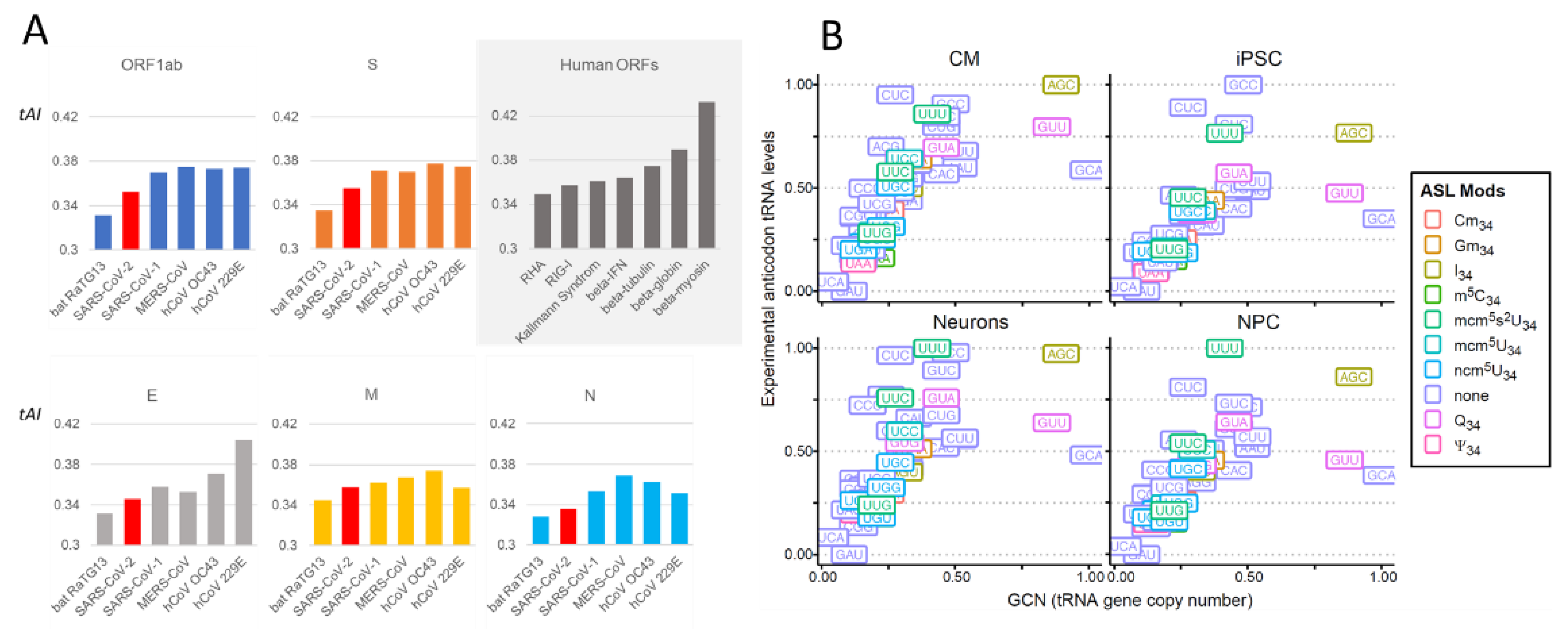 Preprints 119420 g005