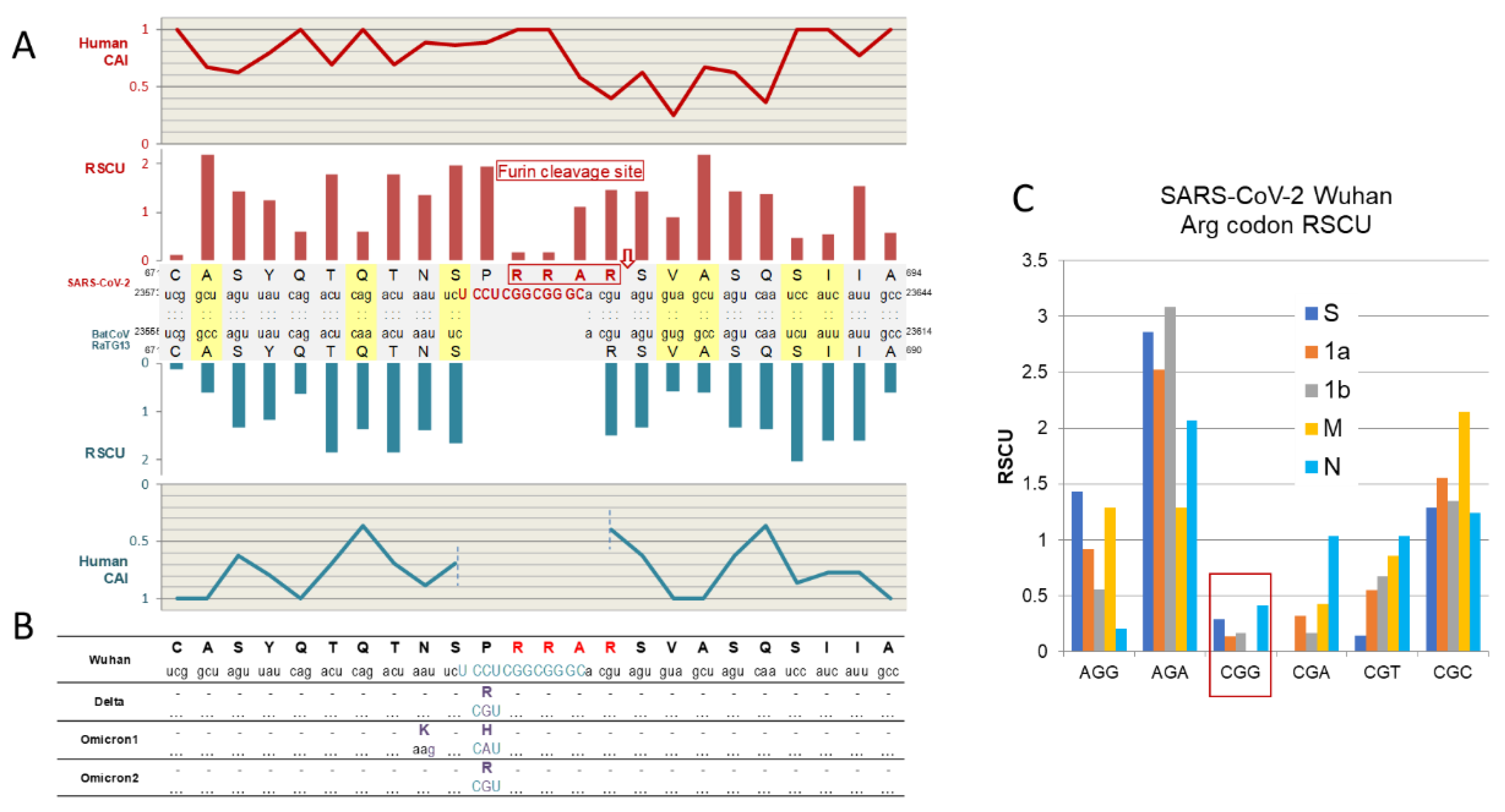 Preprints 119420 g006