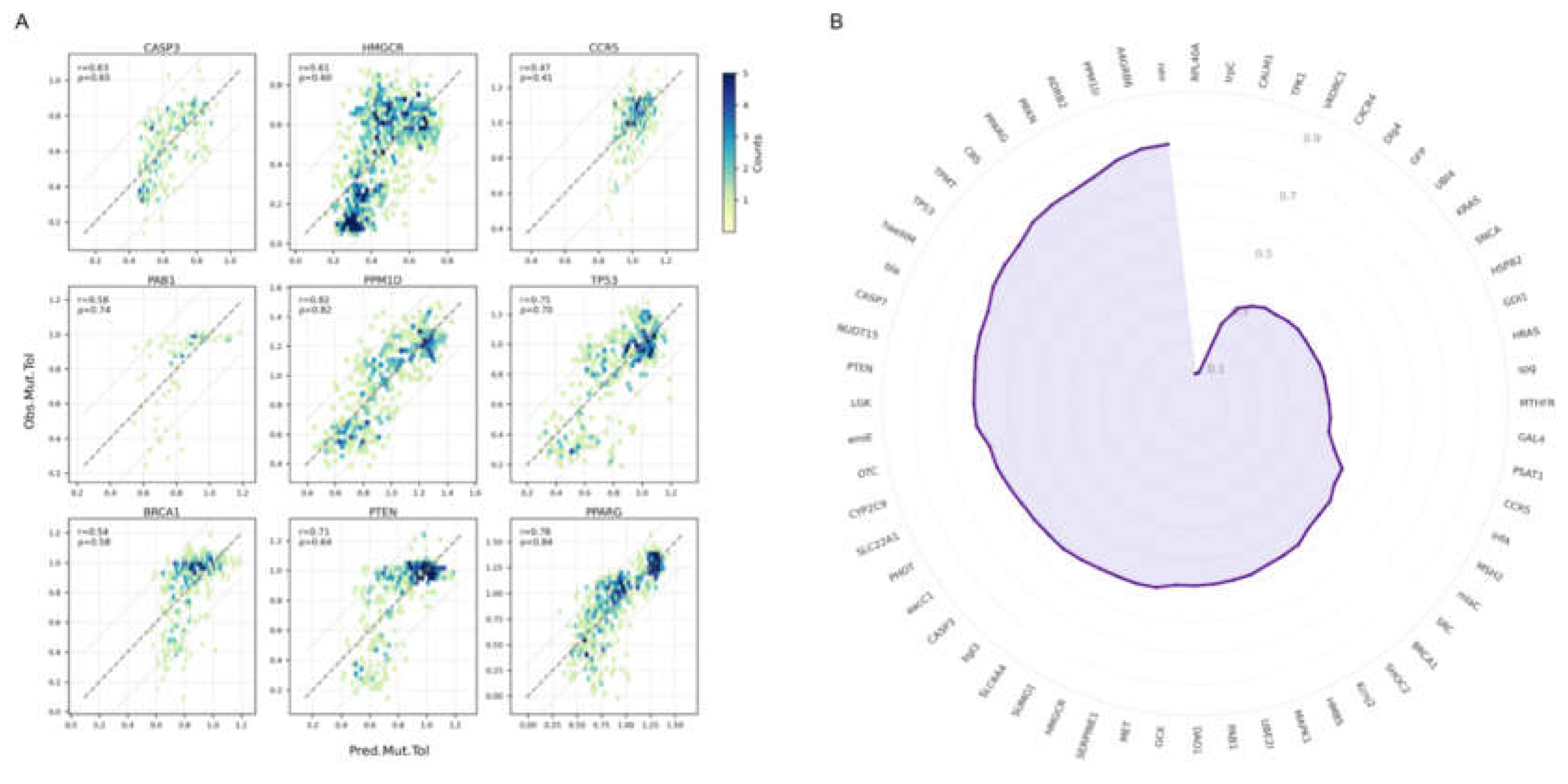 Preprints 229143 g002 Preprints 229143 g002