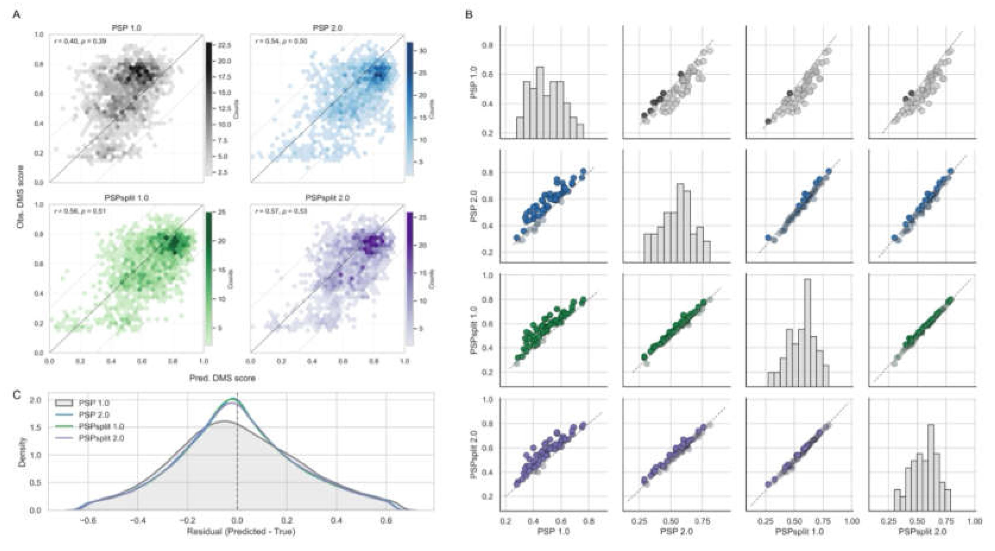 Preprints 229143 g003 Preprints 229143 g003