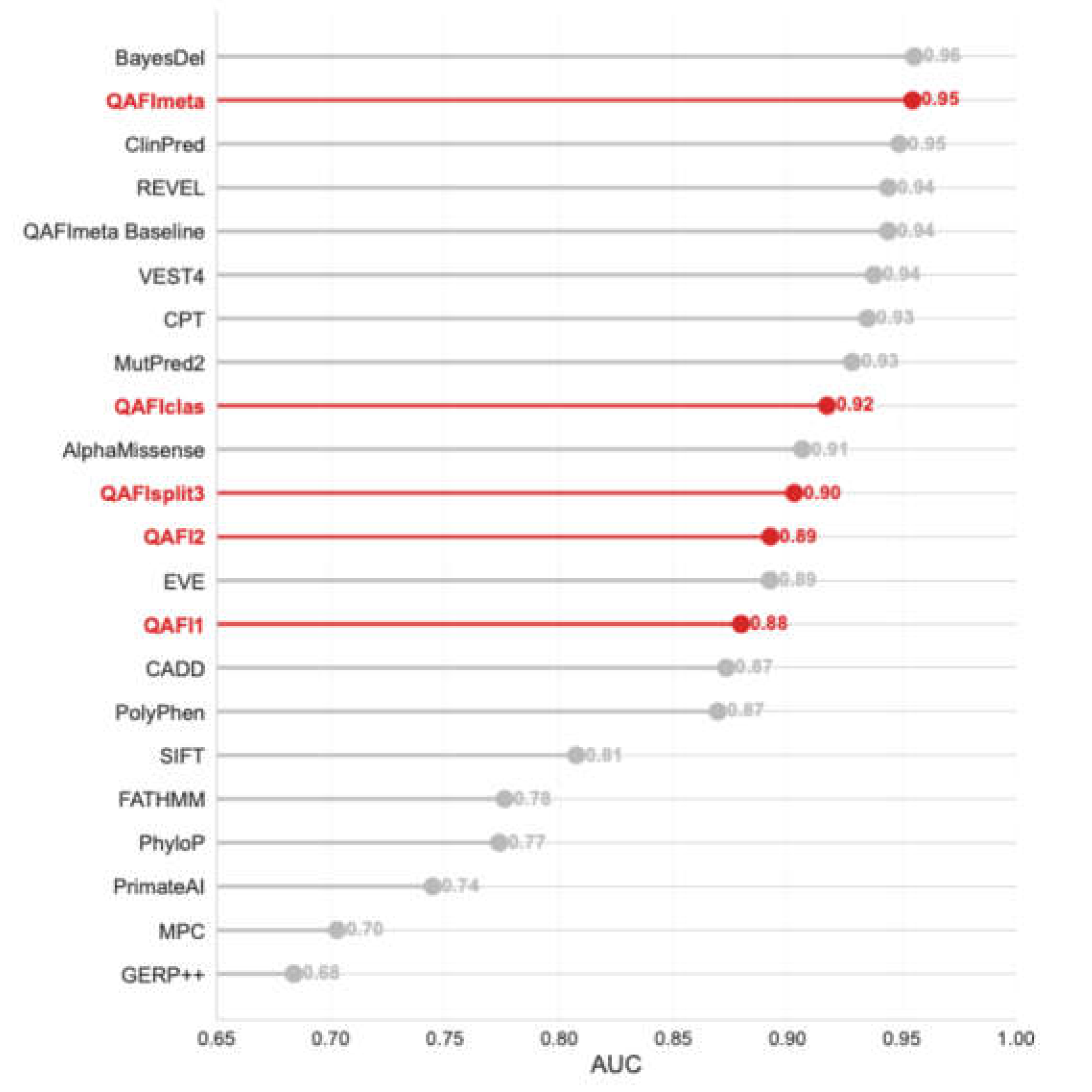 Preprints 229143 g006 Preprints 229143 g006