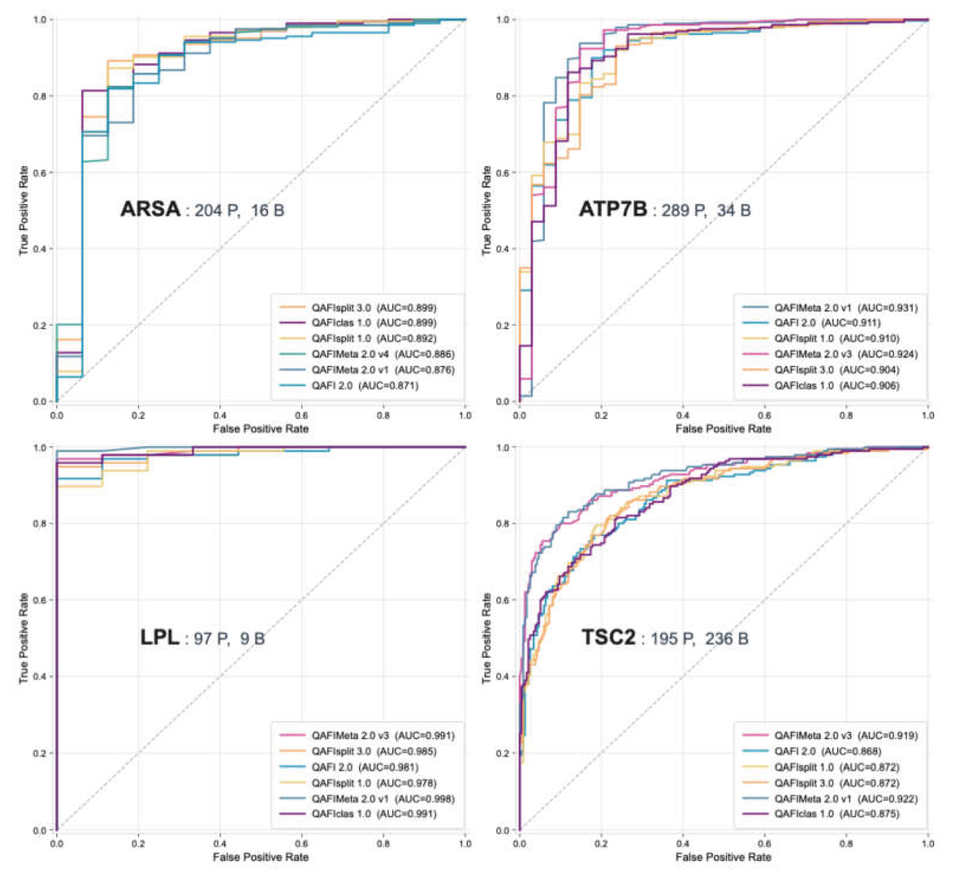 Preprints 229143 g007 Preprints 229143 g007