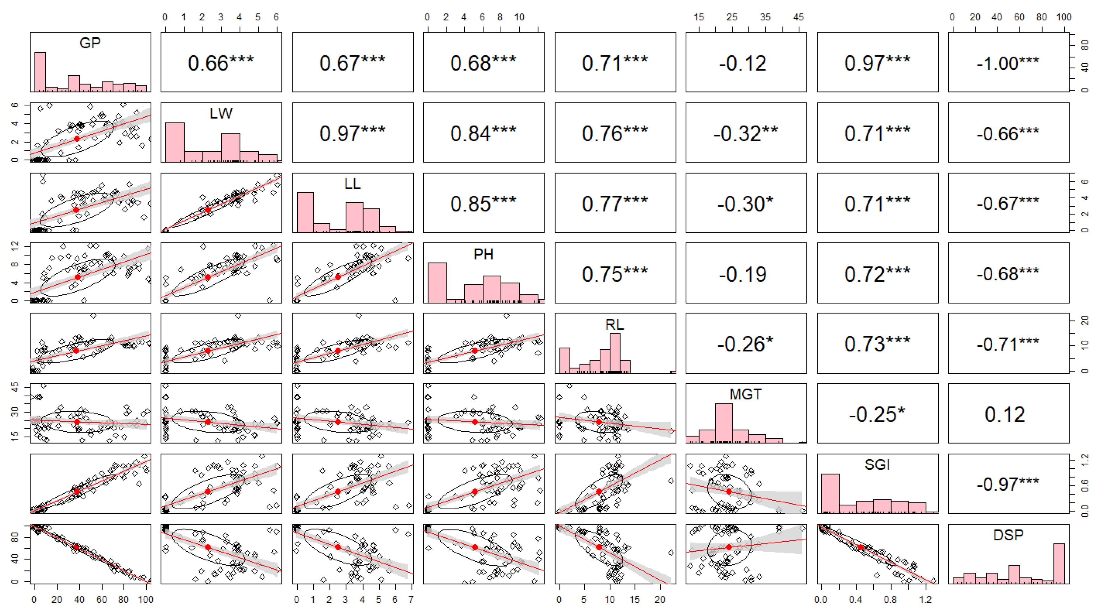 Preprints 164100 g001