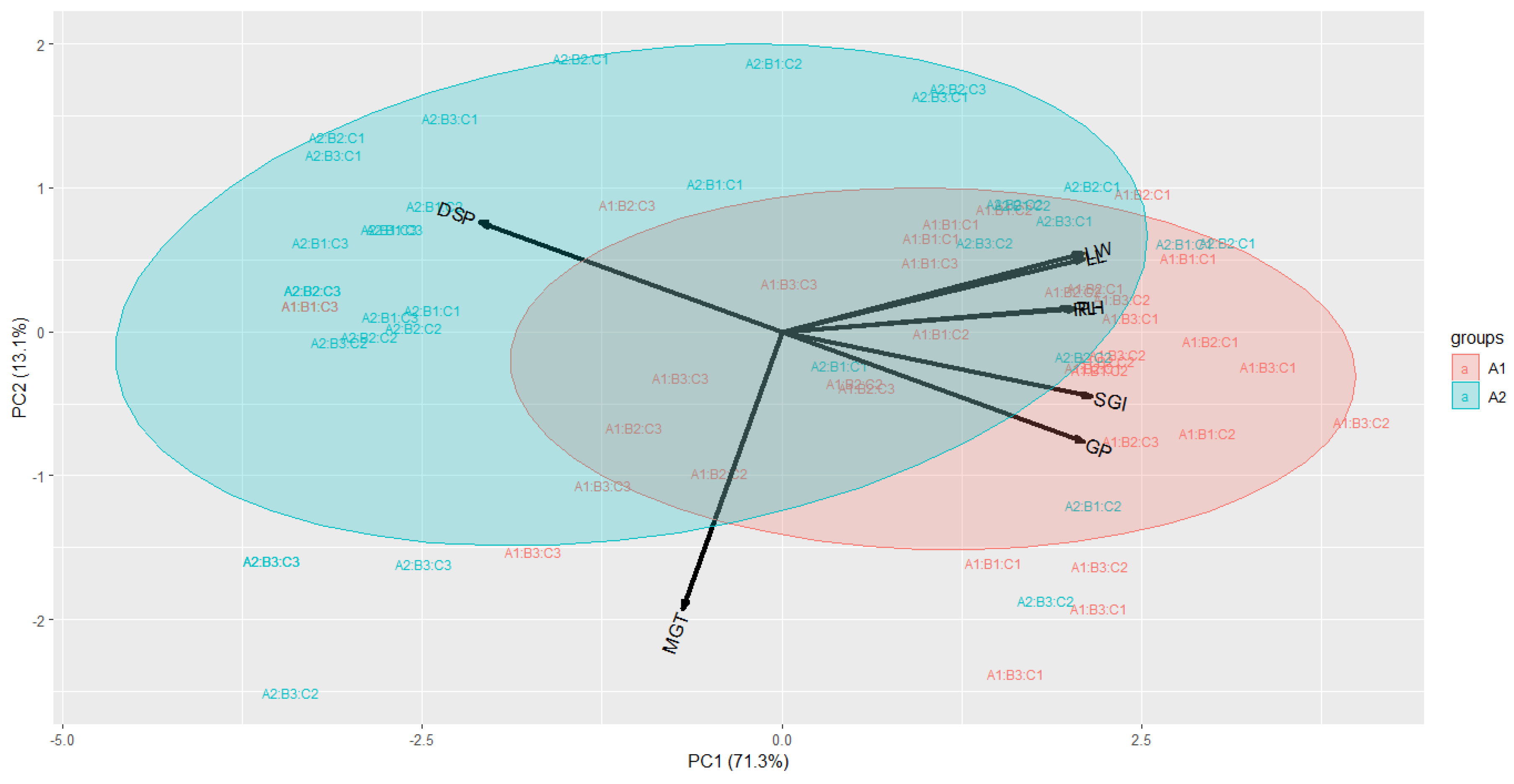 Preprints 164100 g002