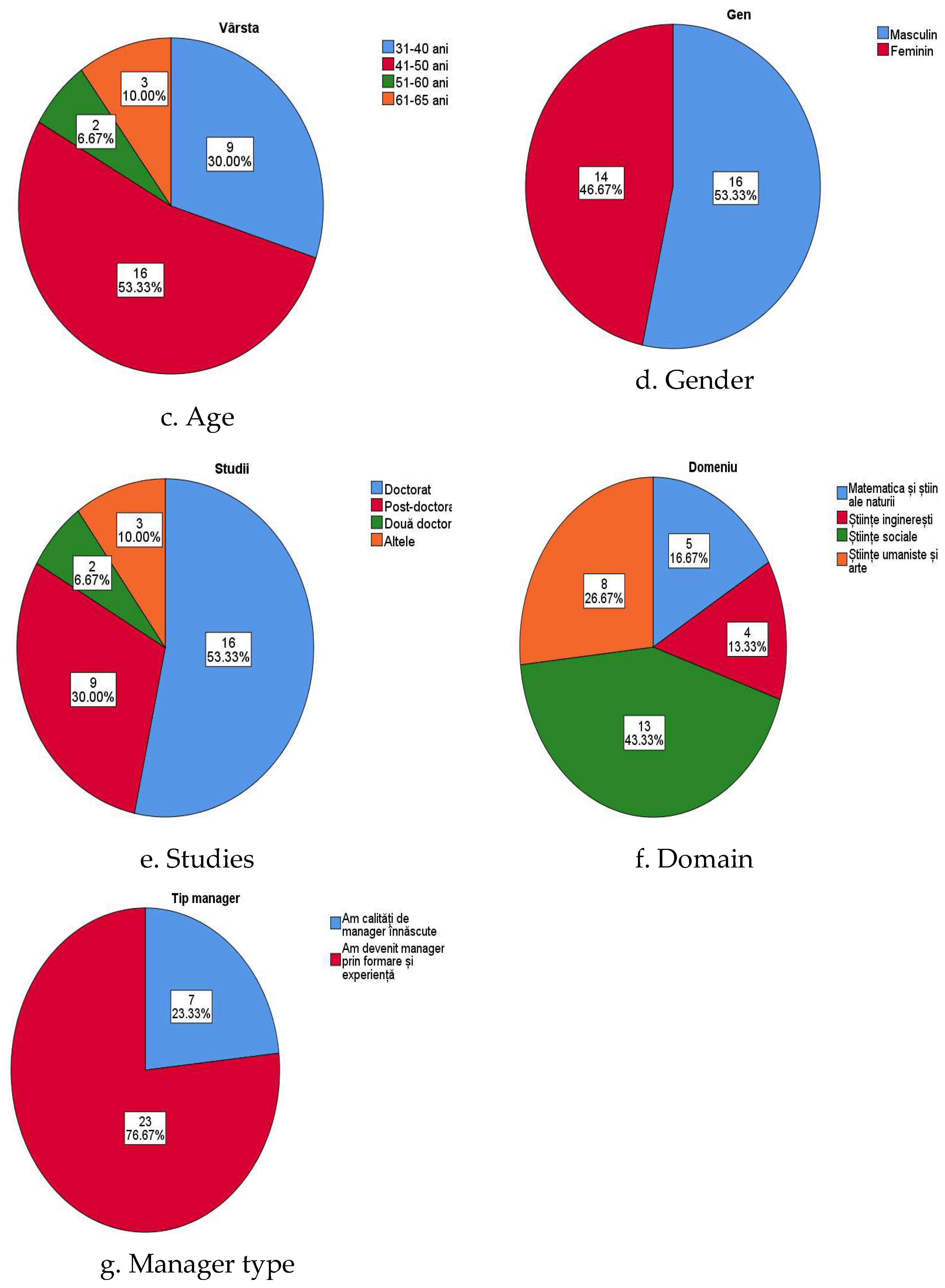 Preprints 148675 g001b