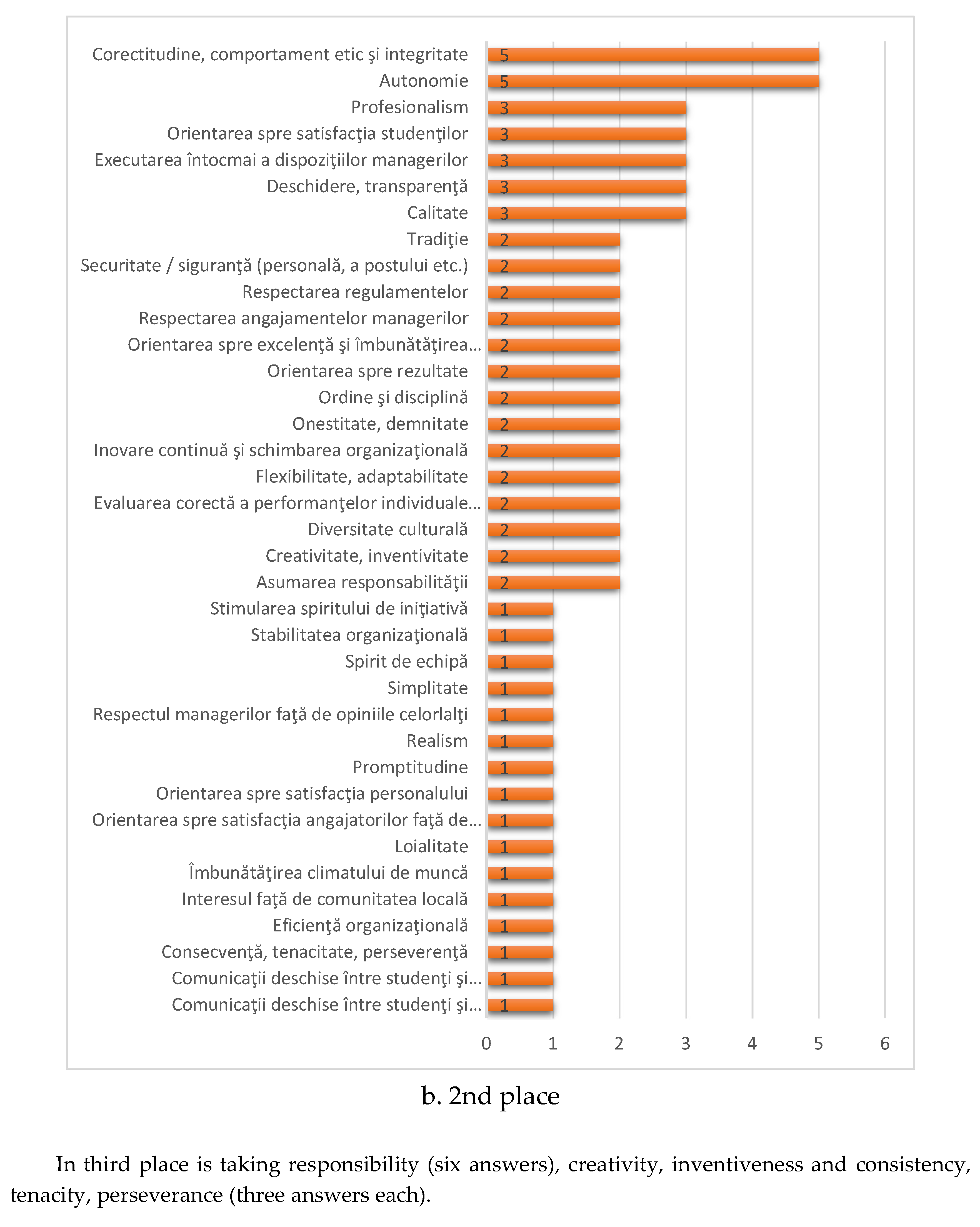 Preprints 148675 g005b