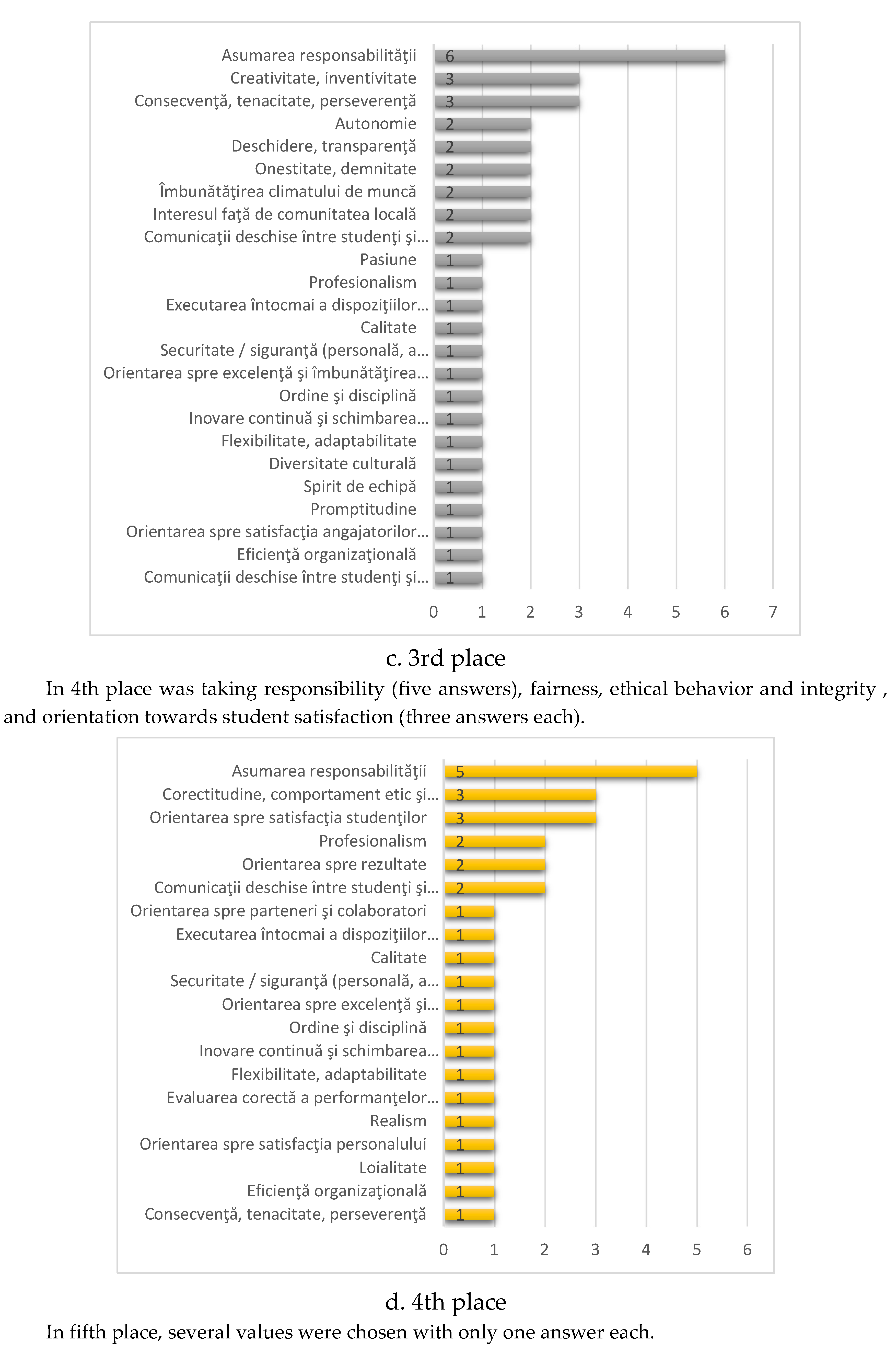 Preprints 148675 g005c