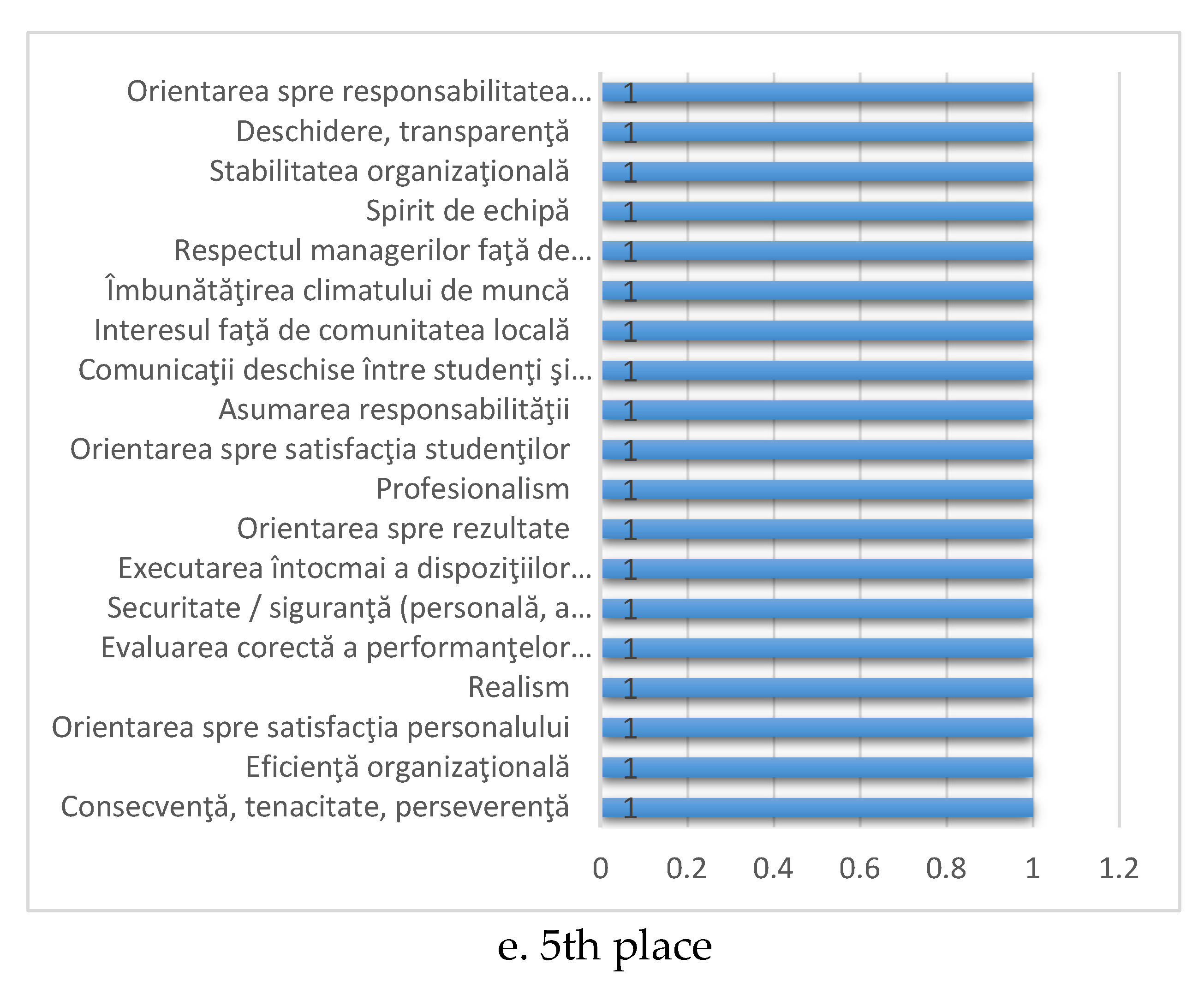 Preprints 148675 g005d