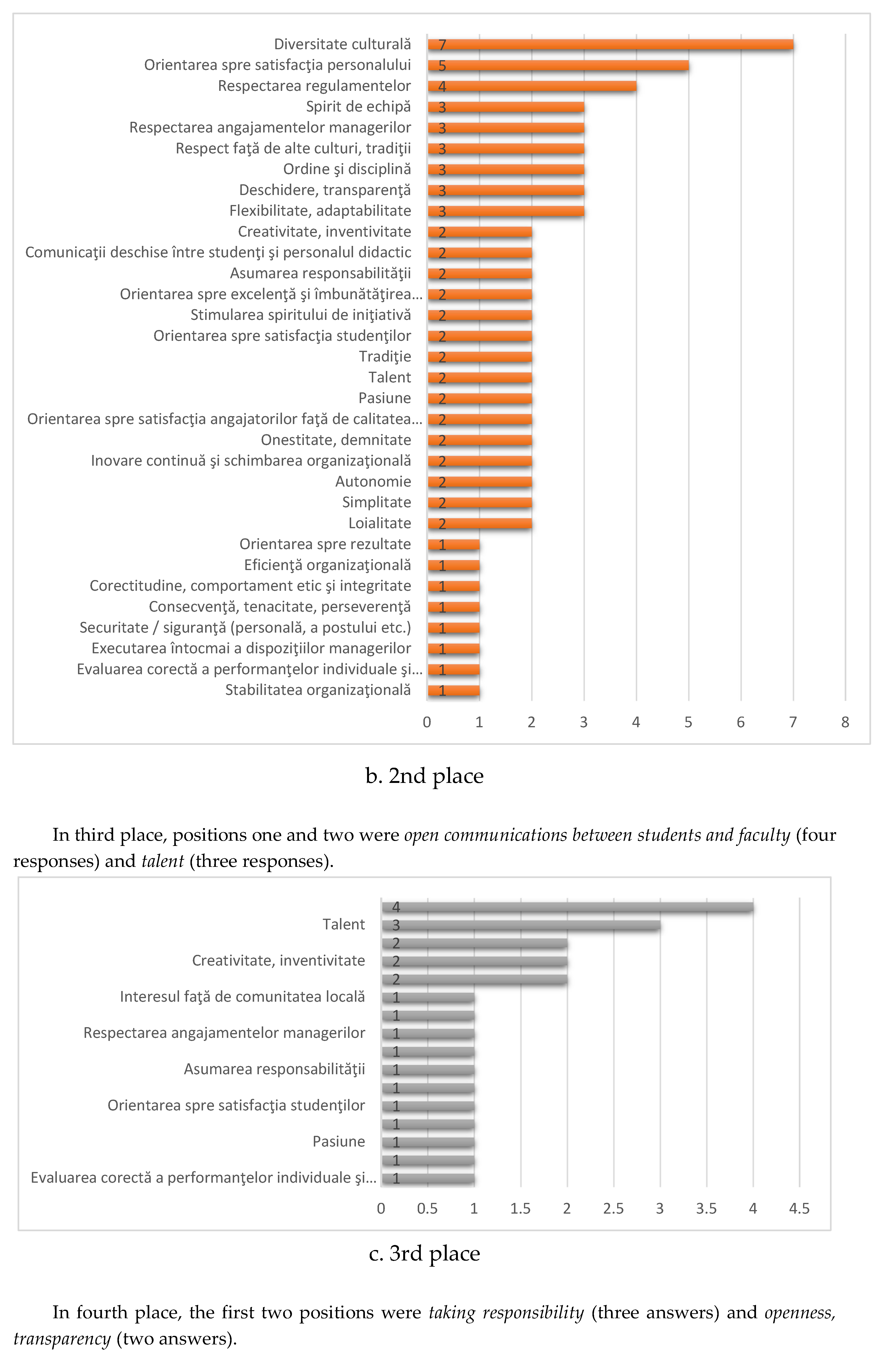 Preprints 148675 g006b